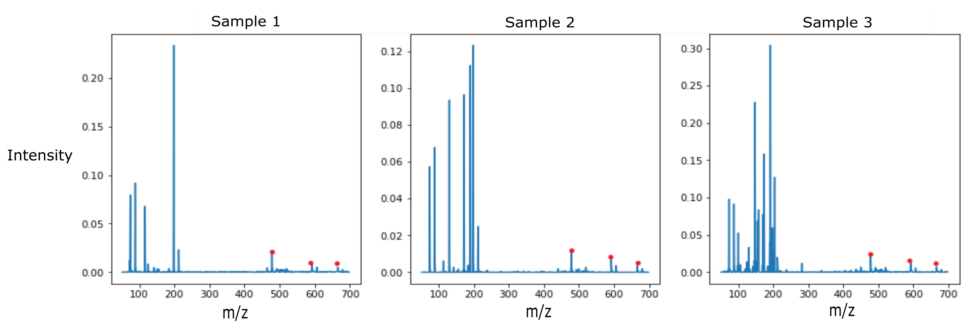 Metabolites 12 00232 g004