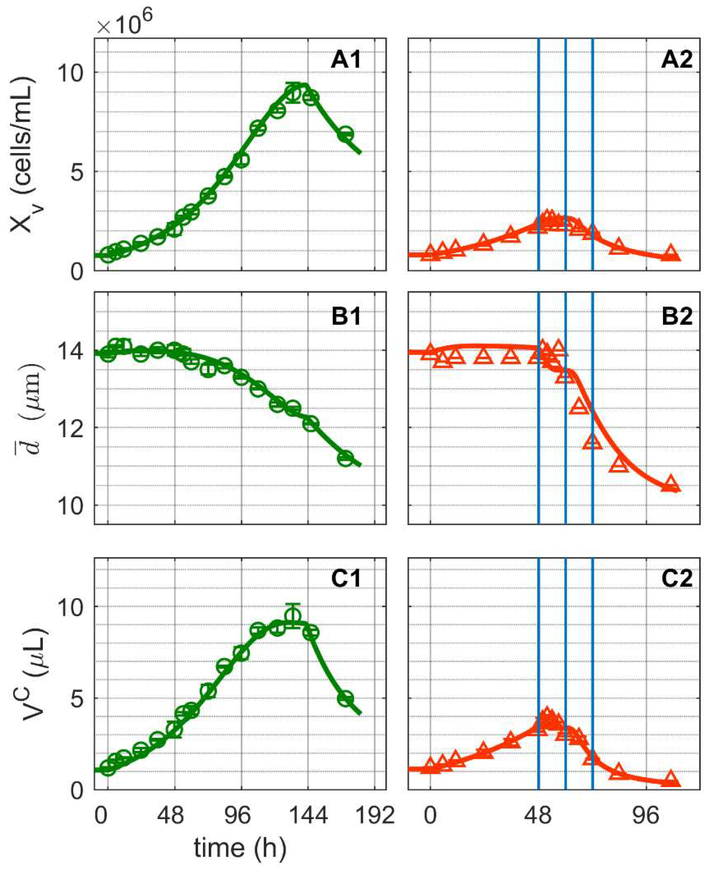 Metabolites 12 00239 g001