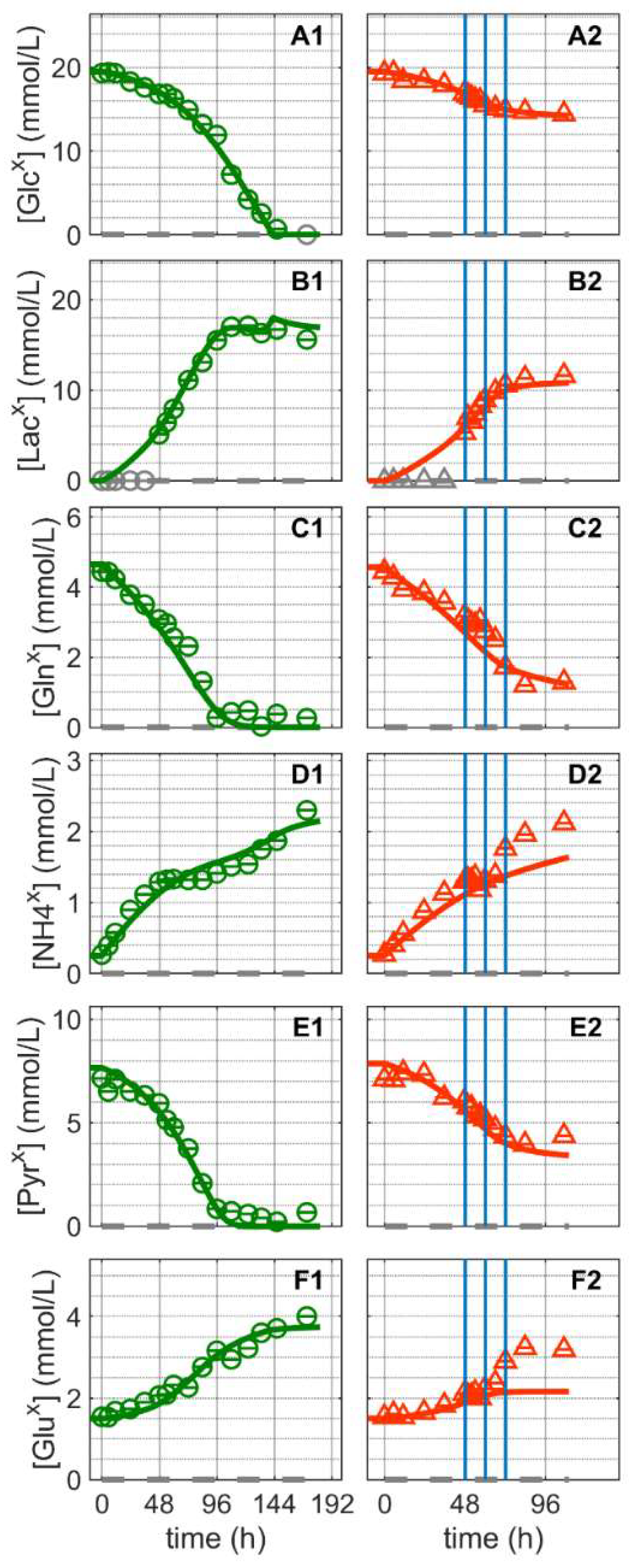 Metabolites 12 00239 g003