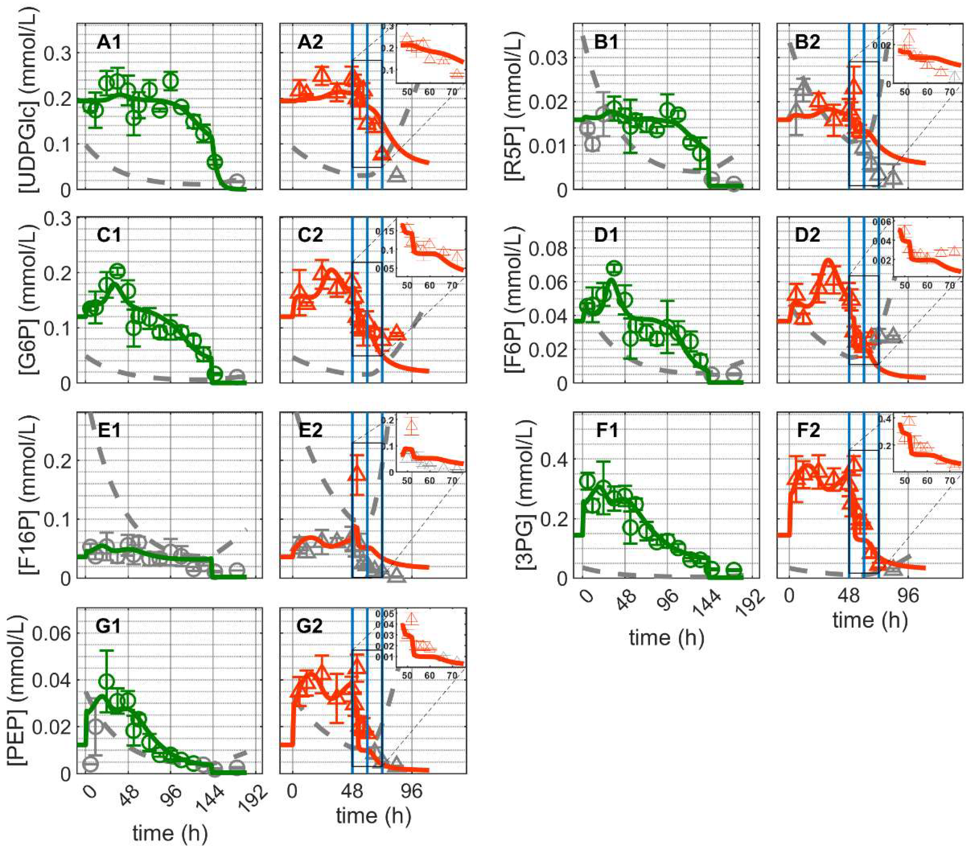 Metabolites 12 00239 g004