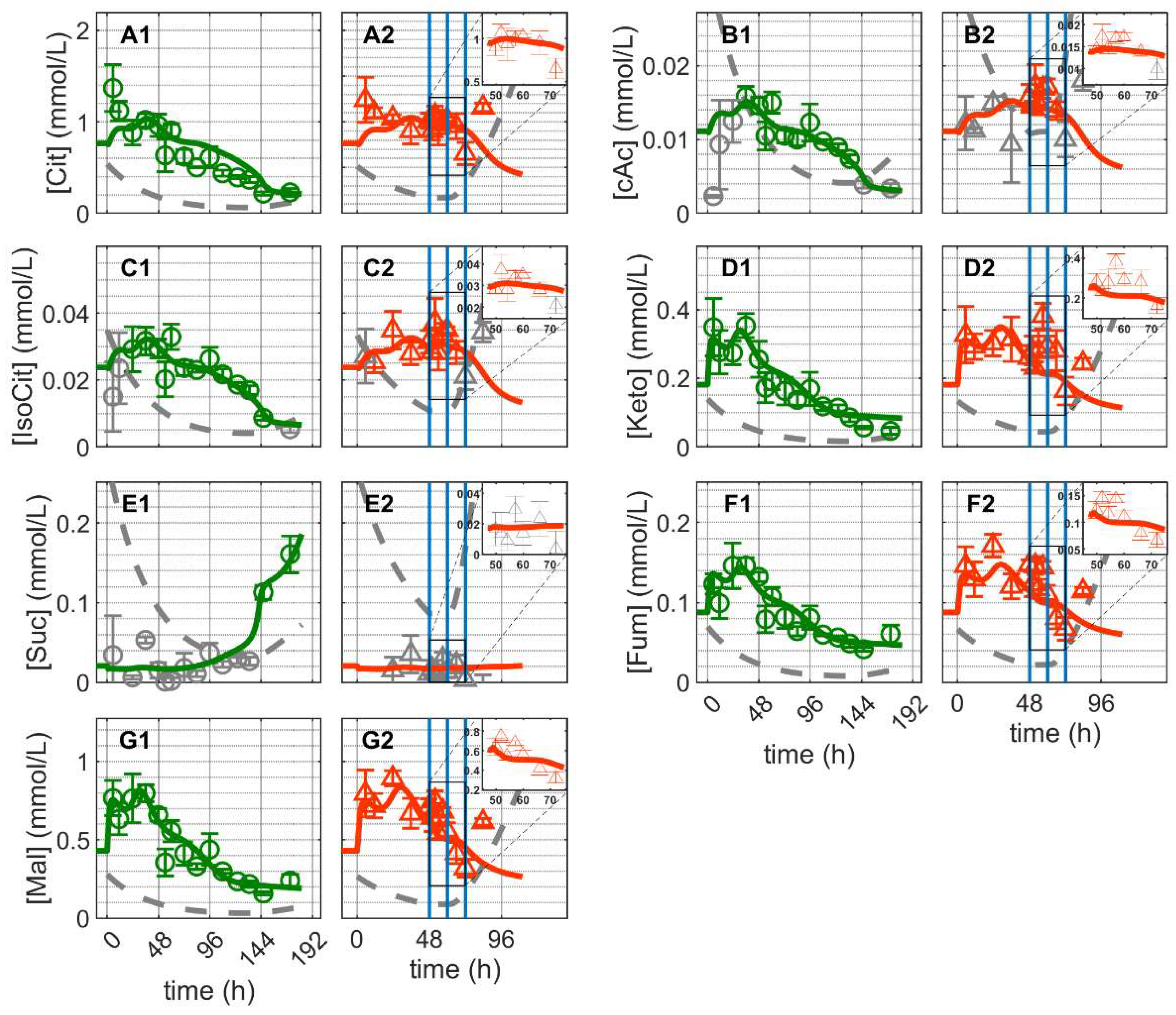 Metabolites 12 00239 g005
