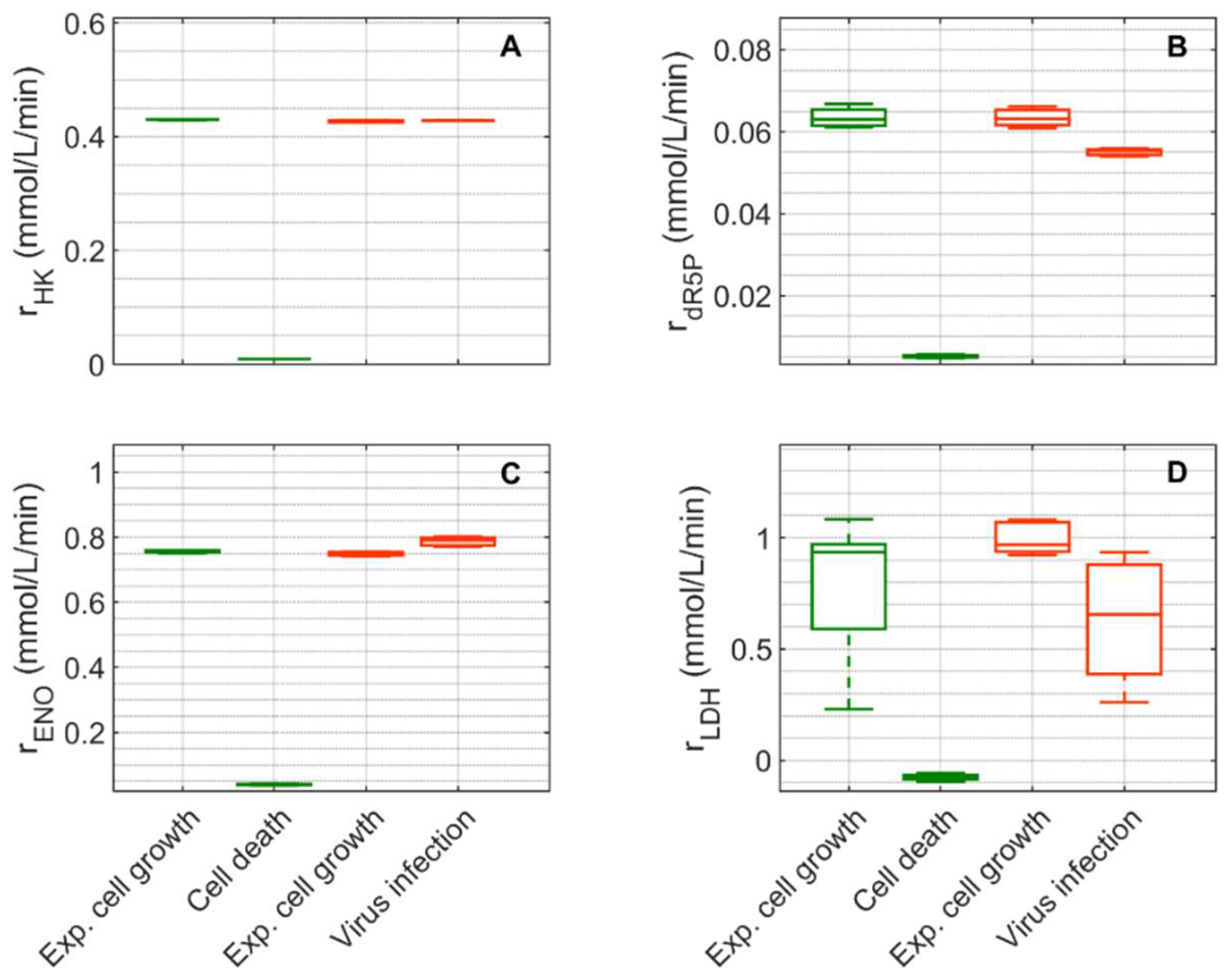 Metabolites 12 00239 g007