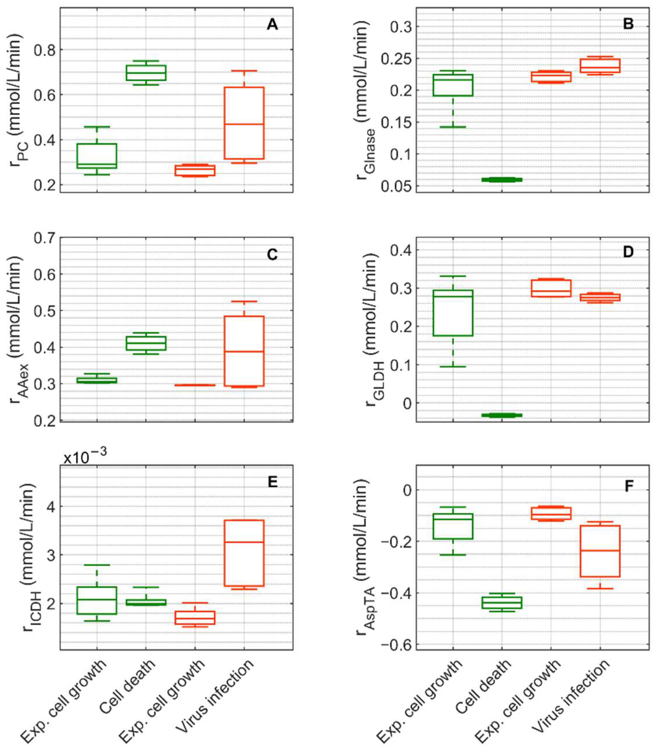 Metabolites 12 00239 g008