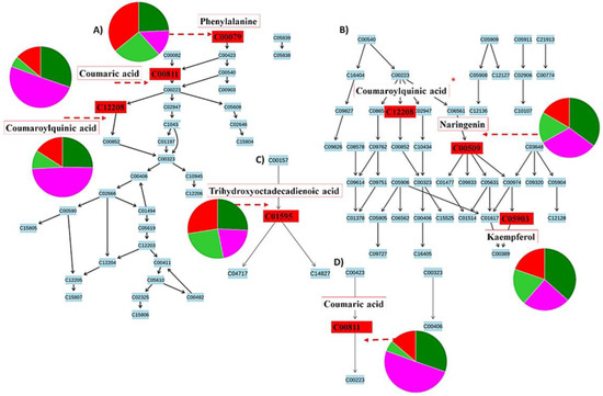 Metabolites 12 00248 g009