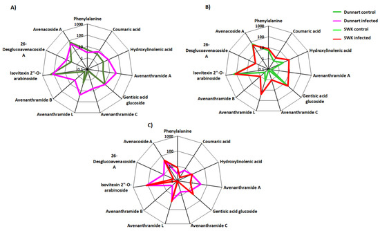 Metabolites 12 00248 g010