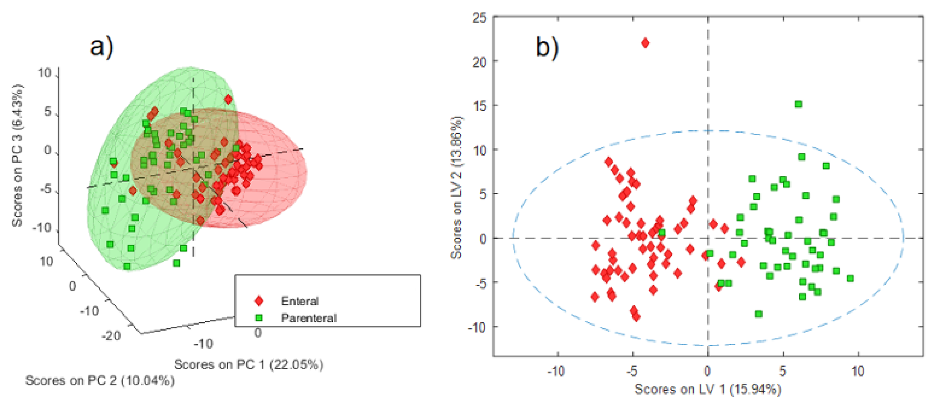 Metabolites 12 00255 g003