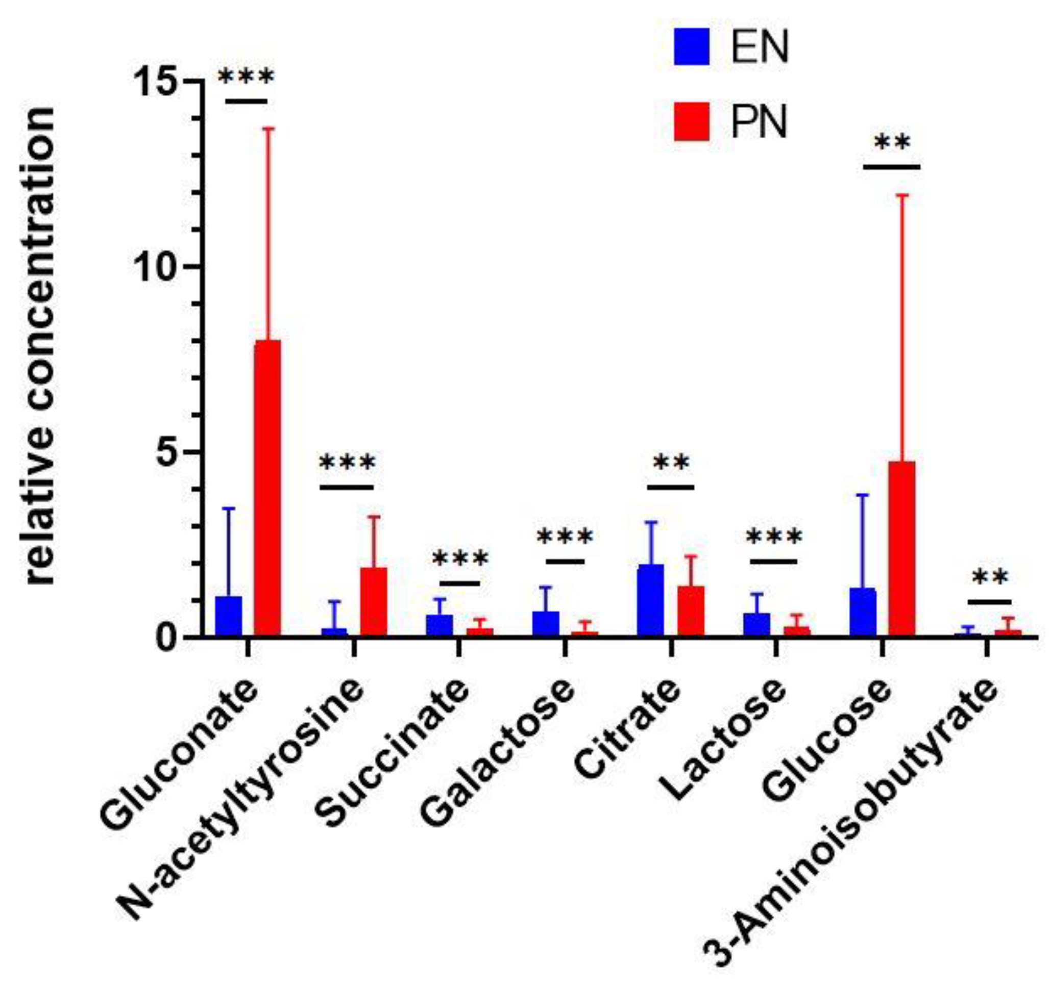 Metabolites 12 00255 g004