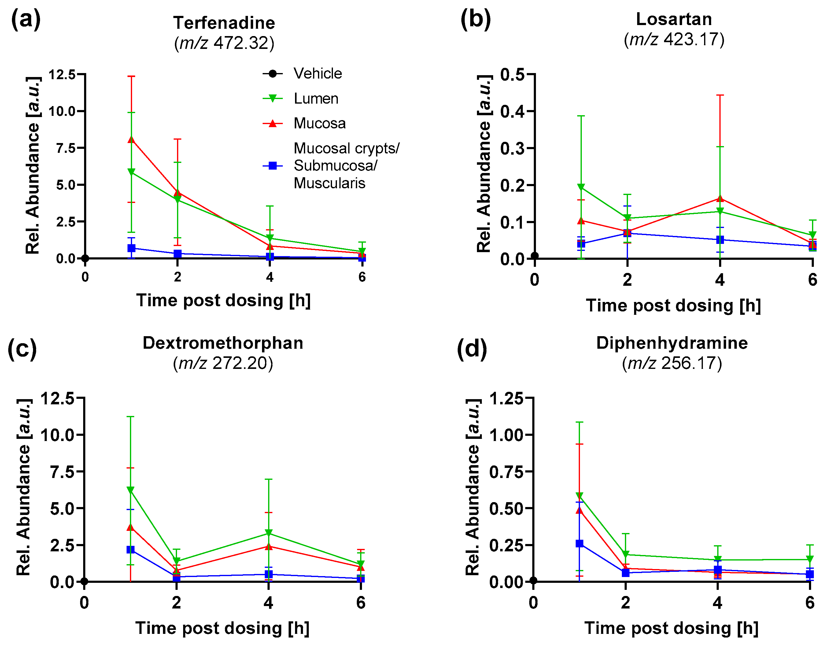 Metabolites 12 00261 g005