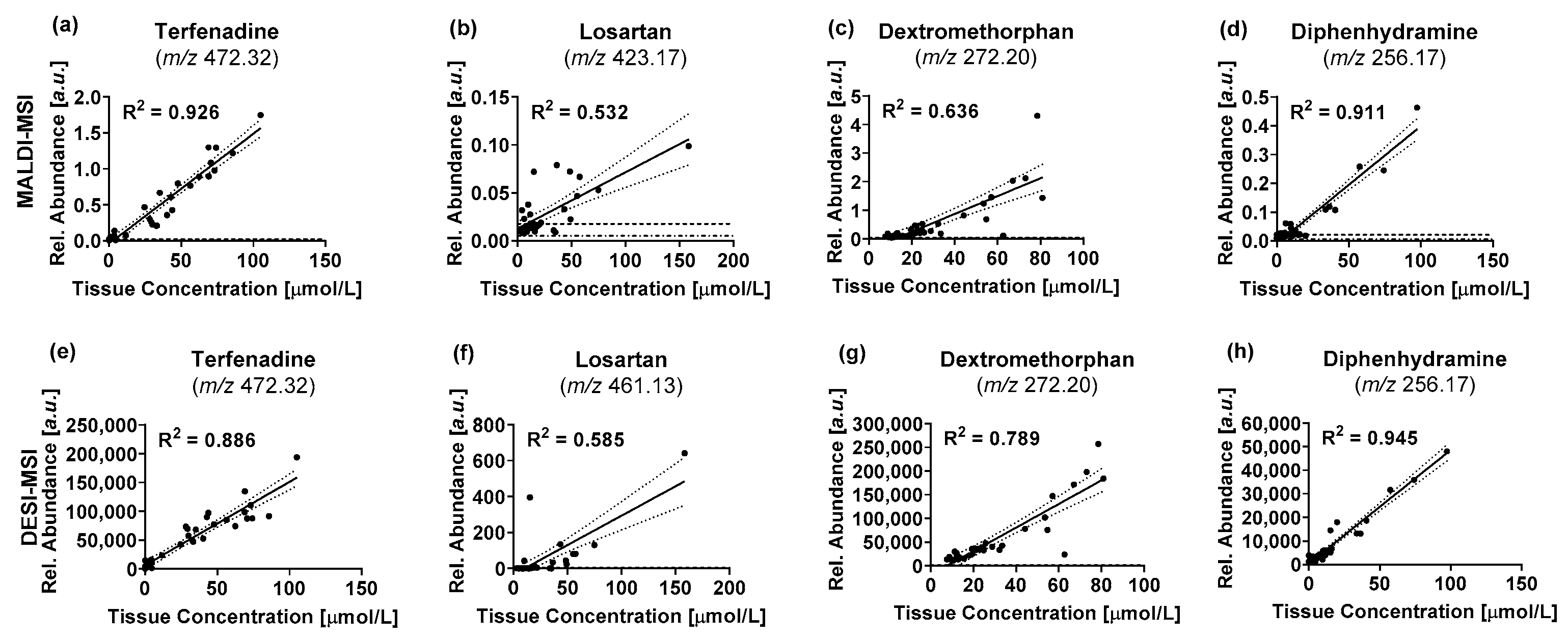 Metabolites 12 00261 g006