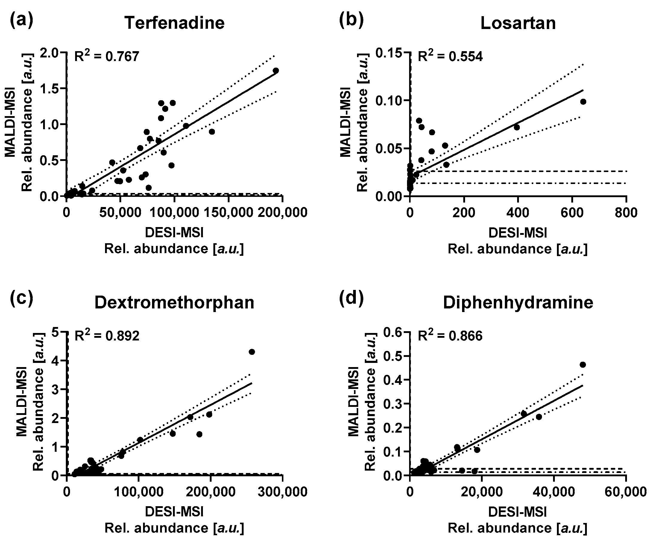 Metabolites 12 00261 g007