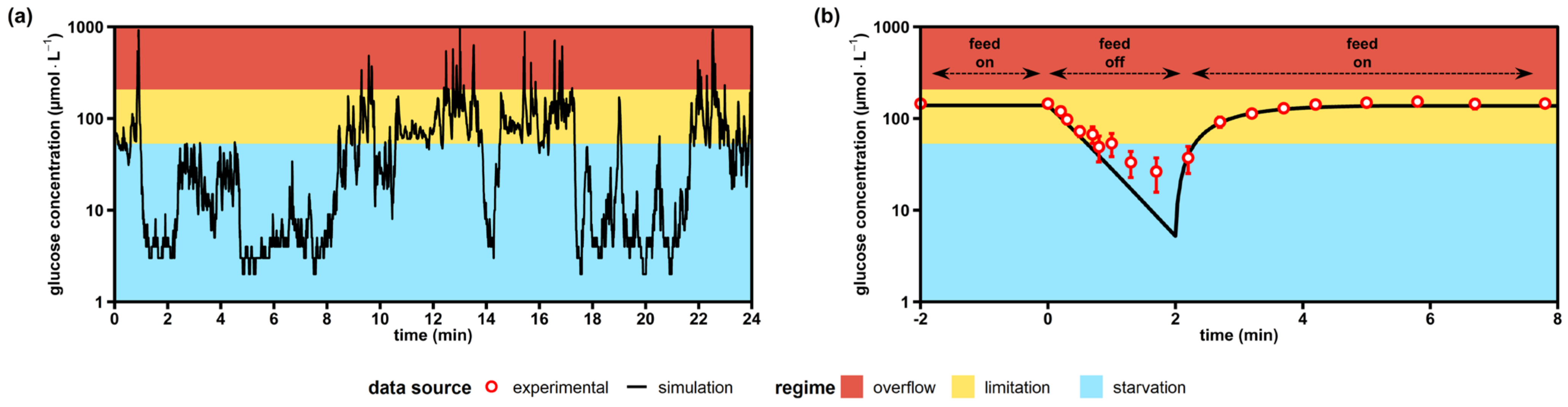 Metabolites 12 00263 g002