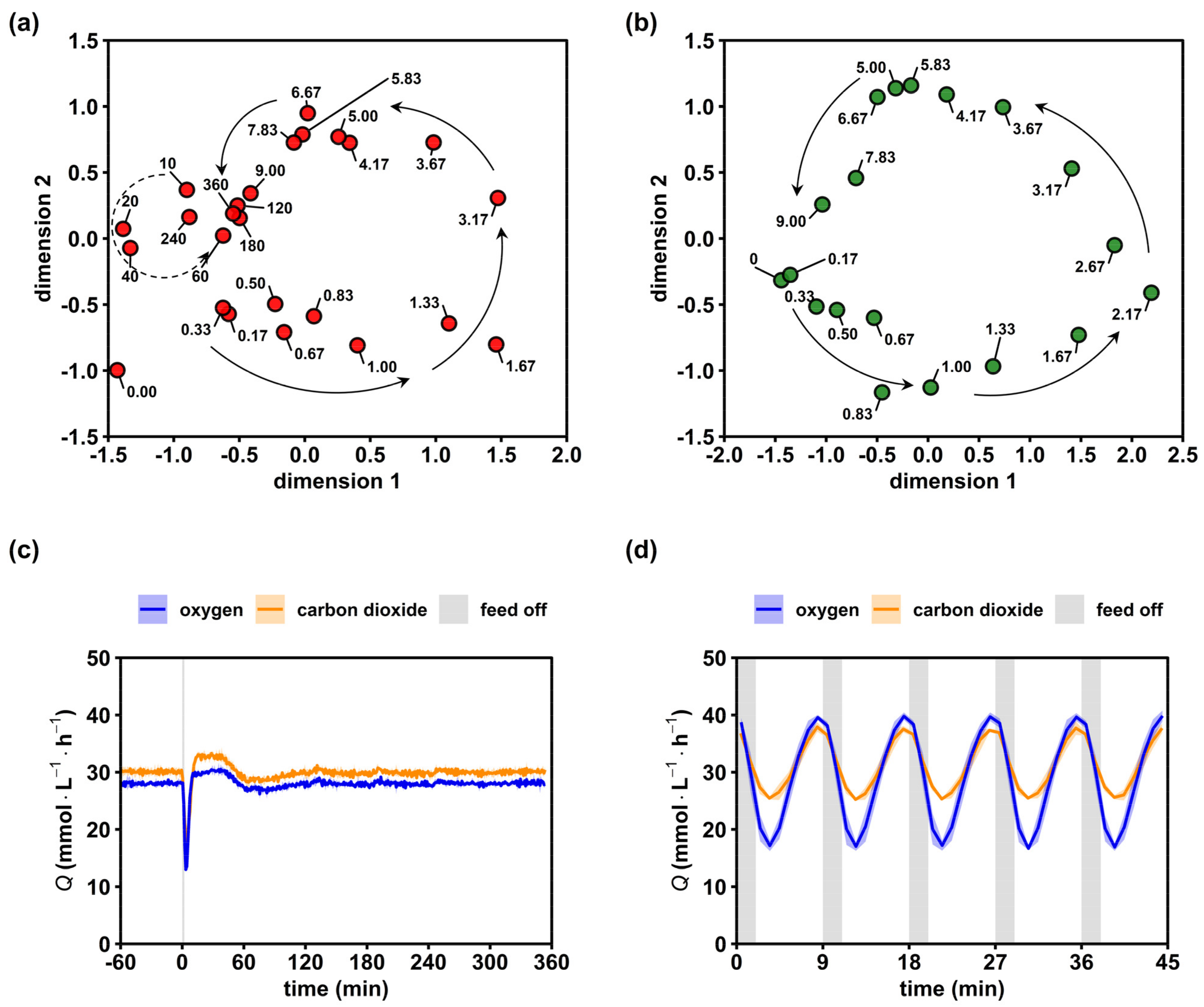 Metabolites 12 00263 g003