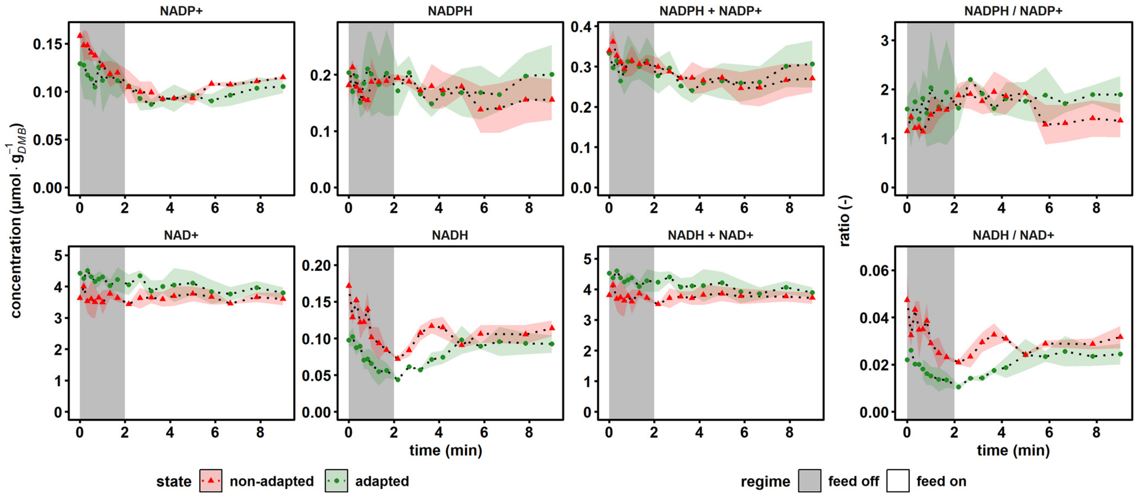 Metabolites 12 00263 g005