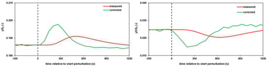 Metabolites 12 00263 g0a1