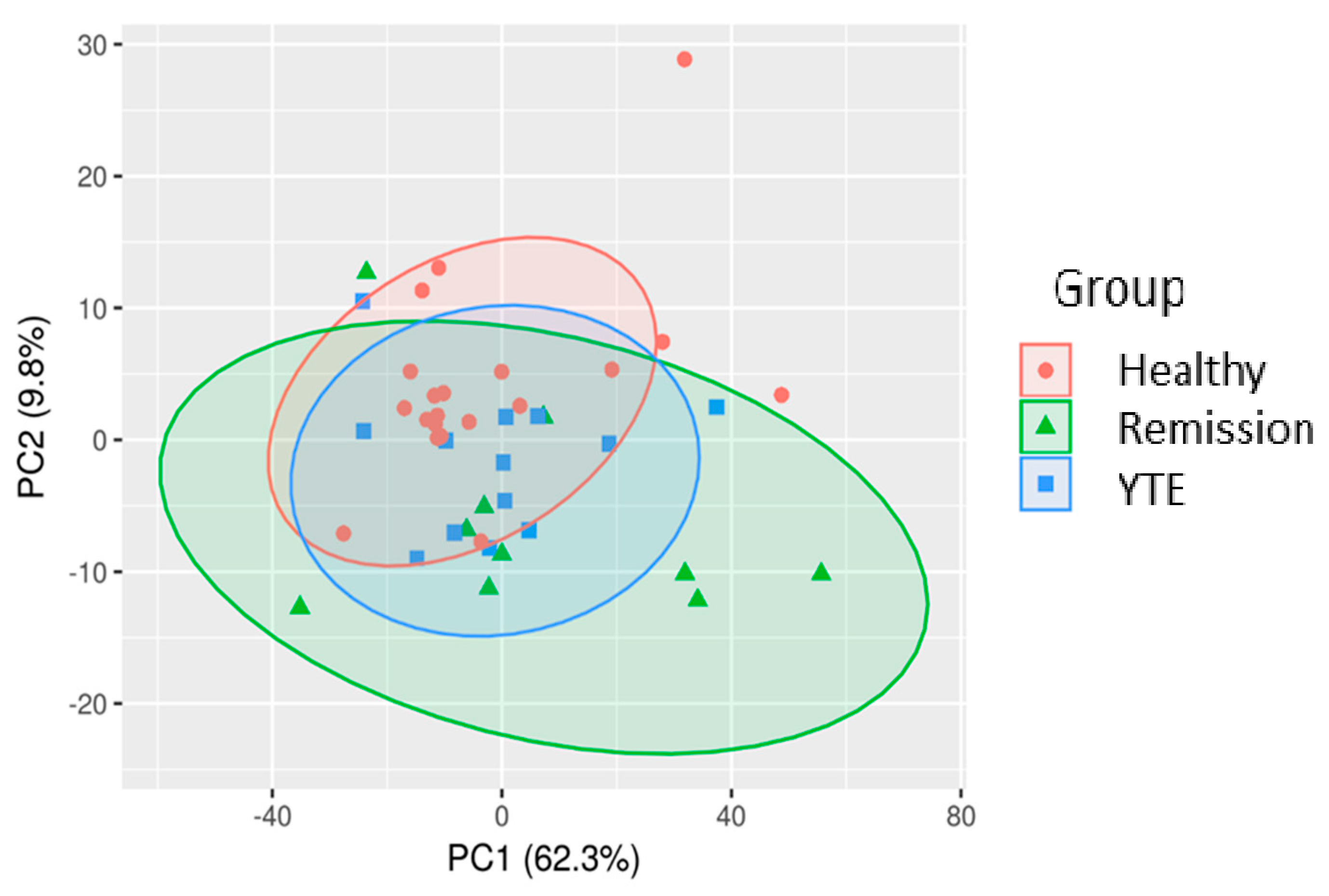 Metabolites 12 00264 g001