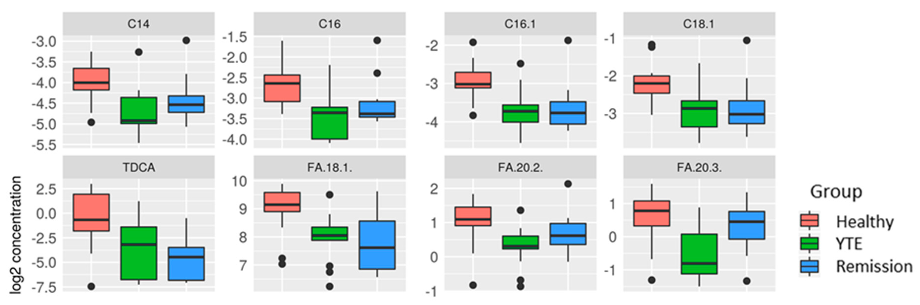 Metabolites 12 00264 g002