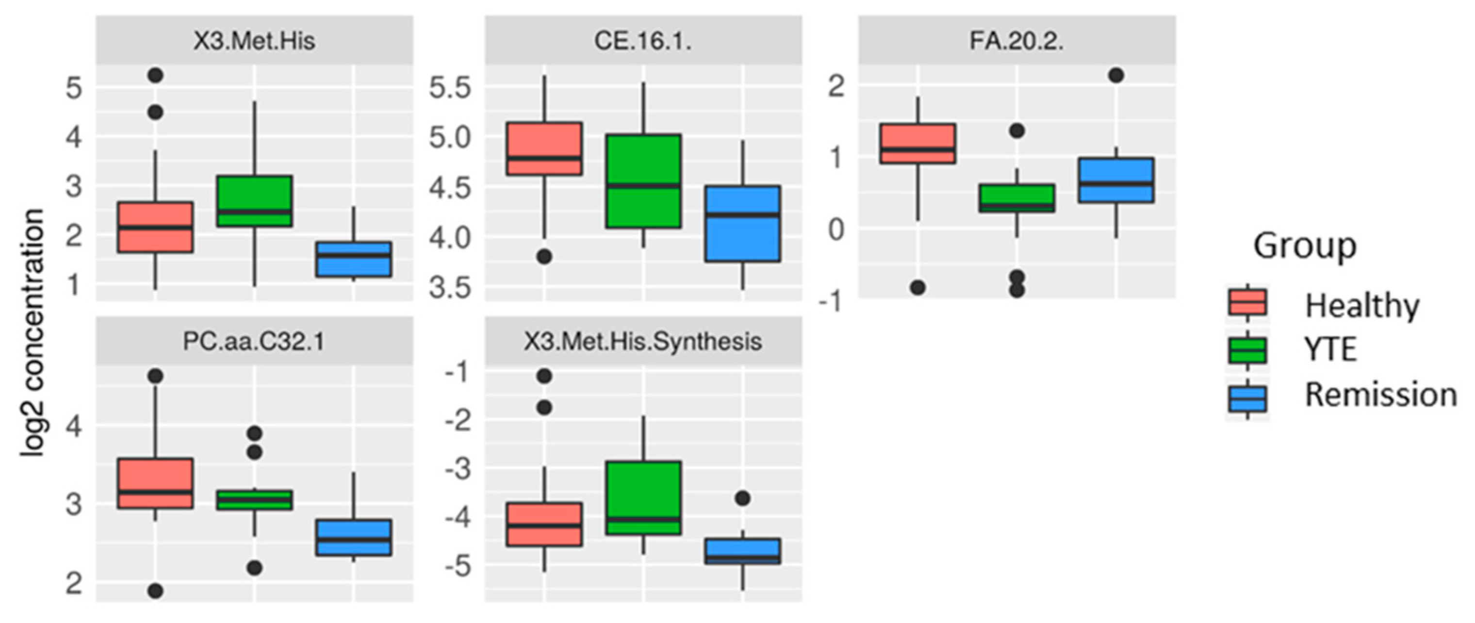 Metabolites 12 00264 g003