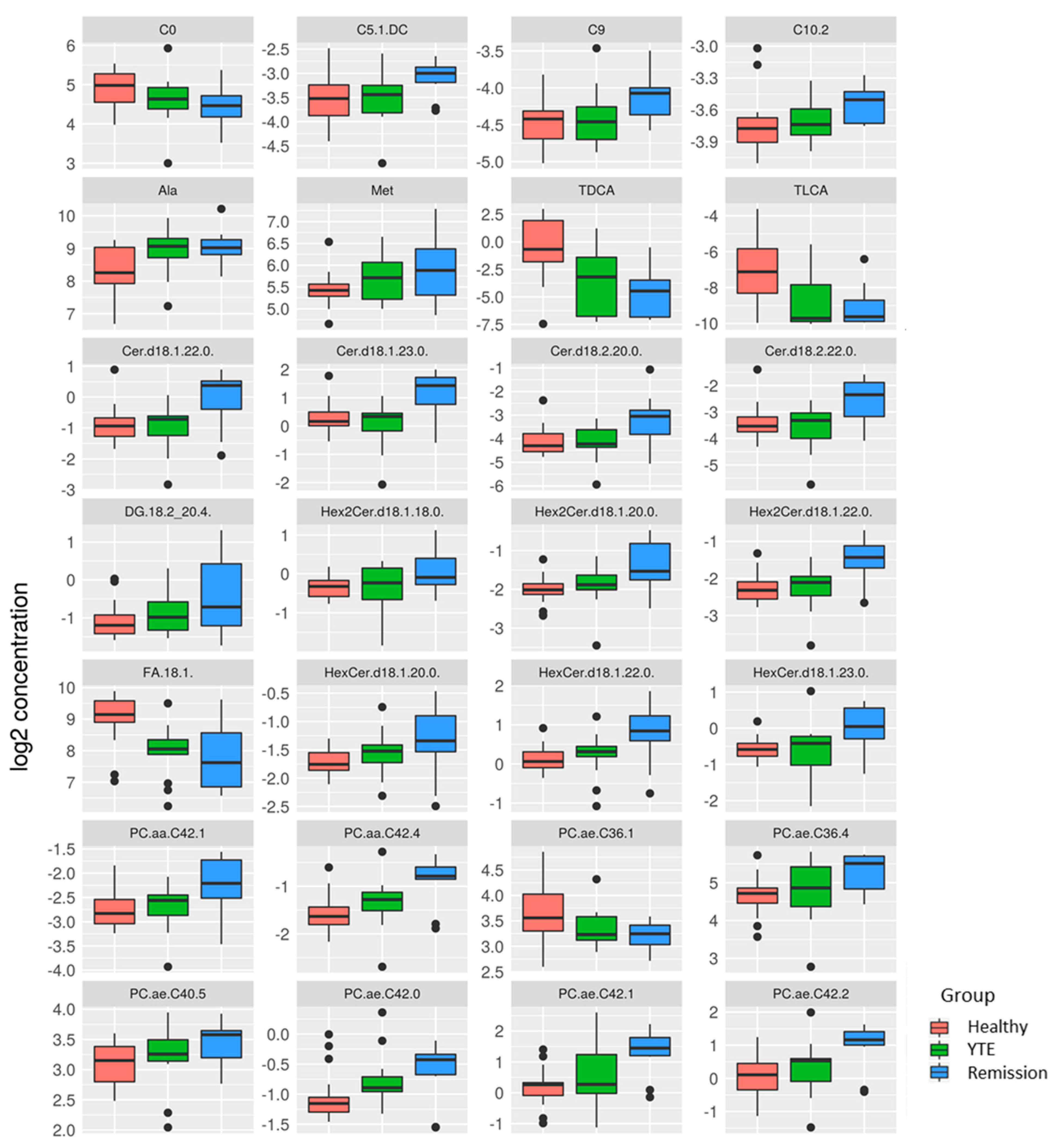 Metabolites 12 00264 g004
