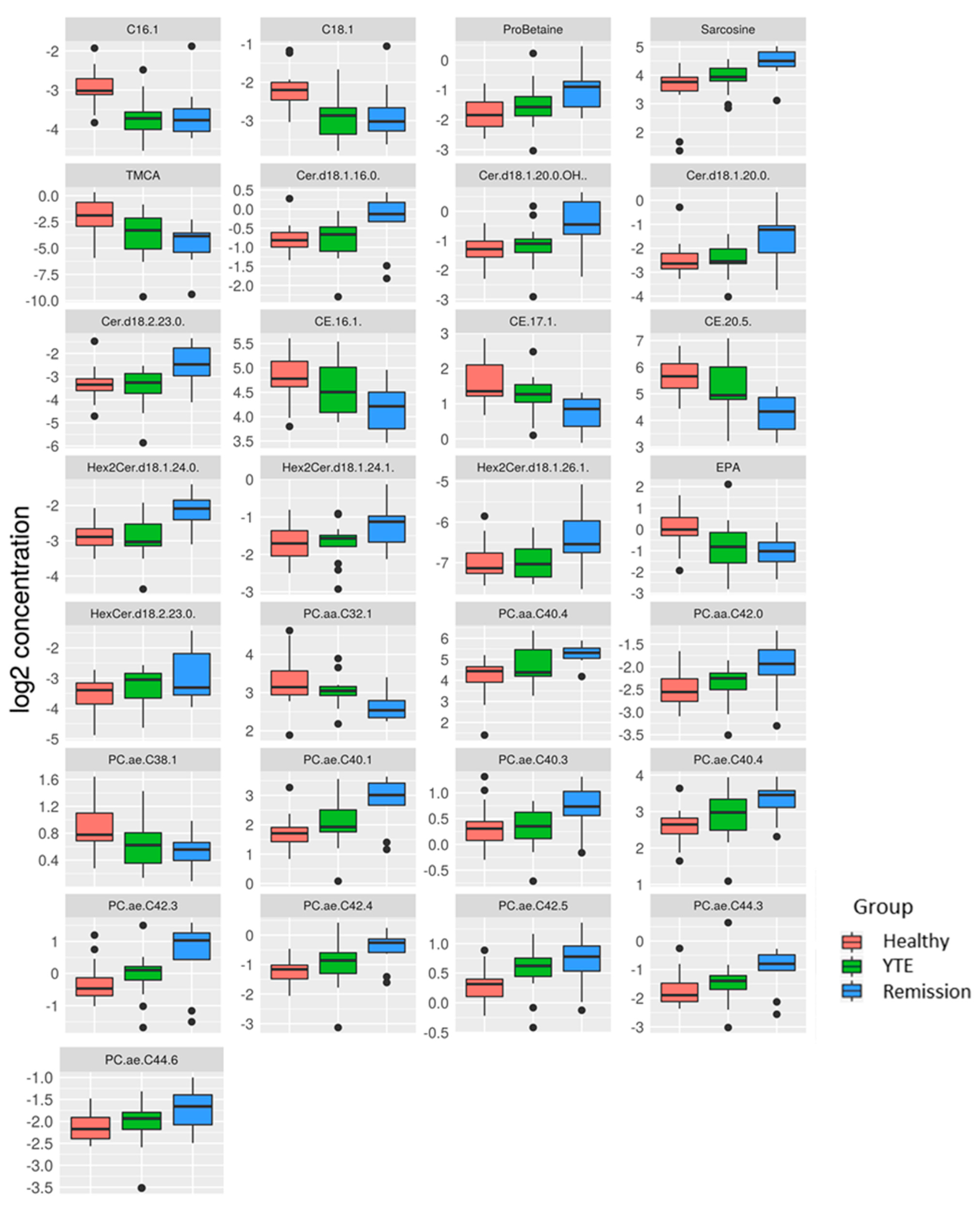Metabolites 12 00264 g005