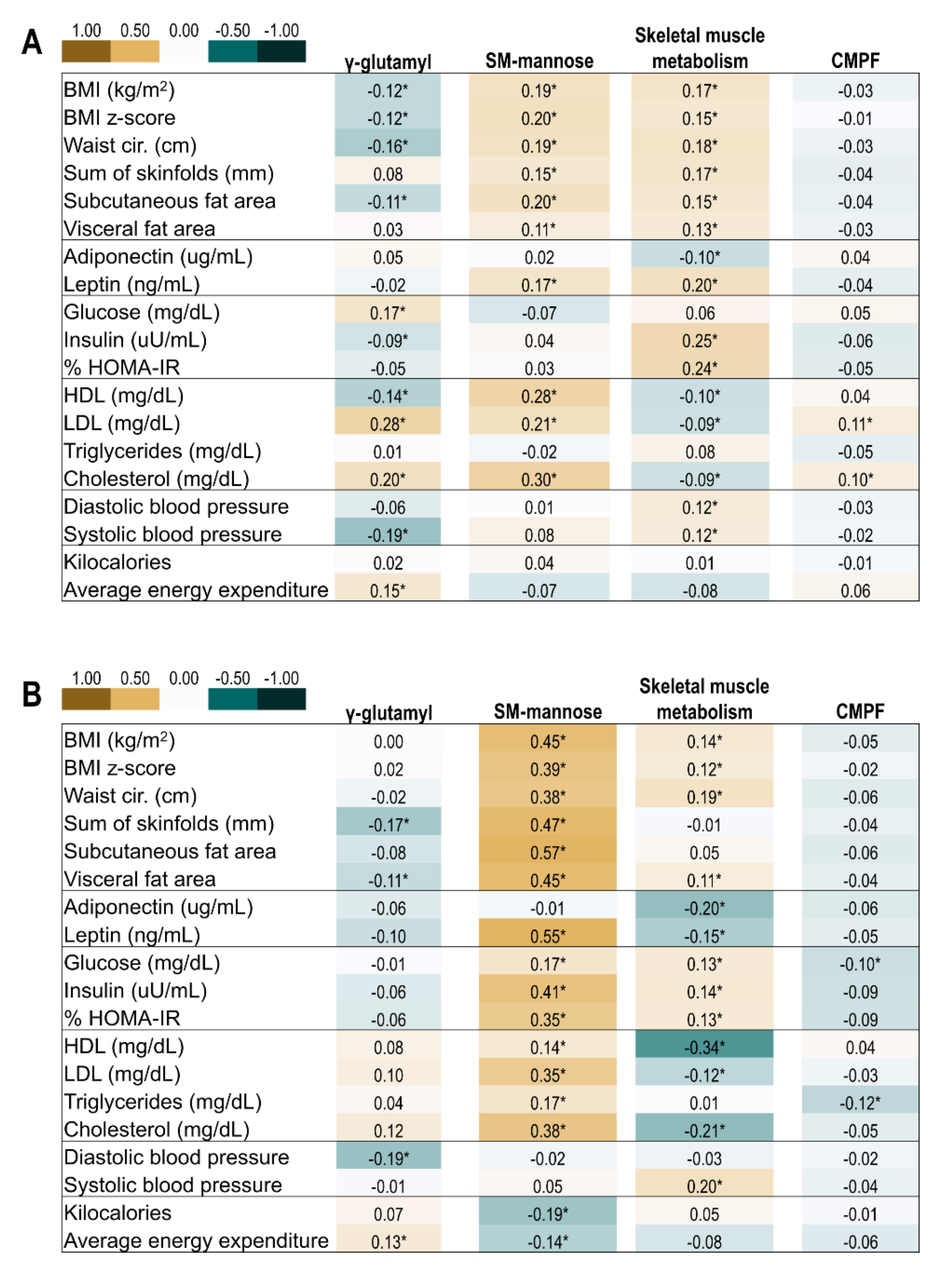 Metabolites 12 00265 g002