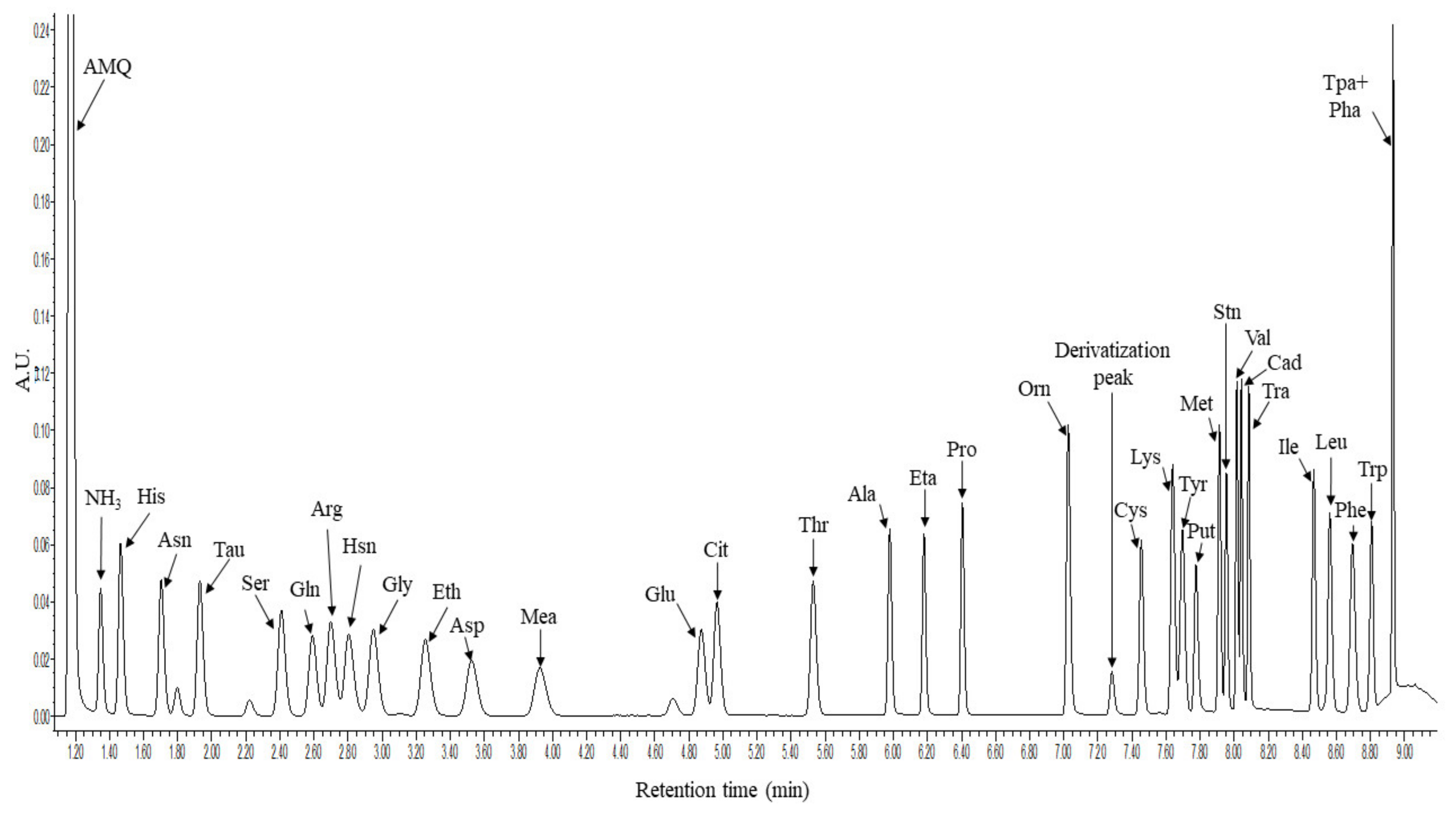 Metabolites 12 00272 g001