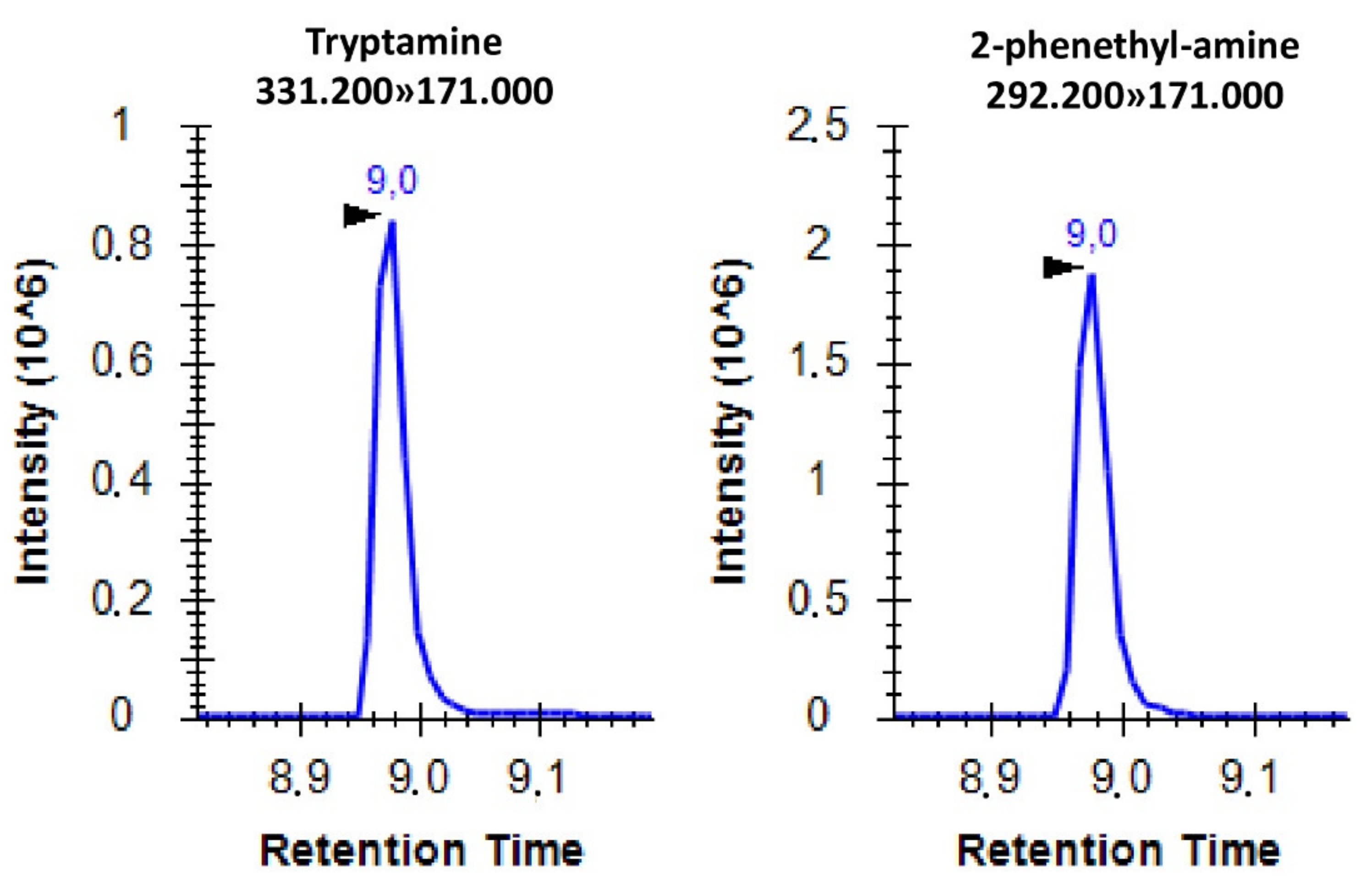 Metabolites 12 00272 g002