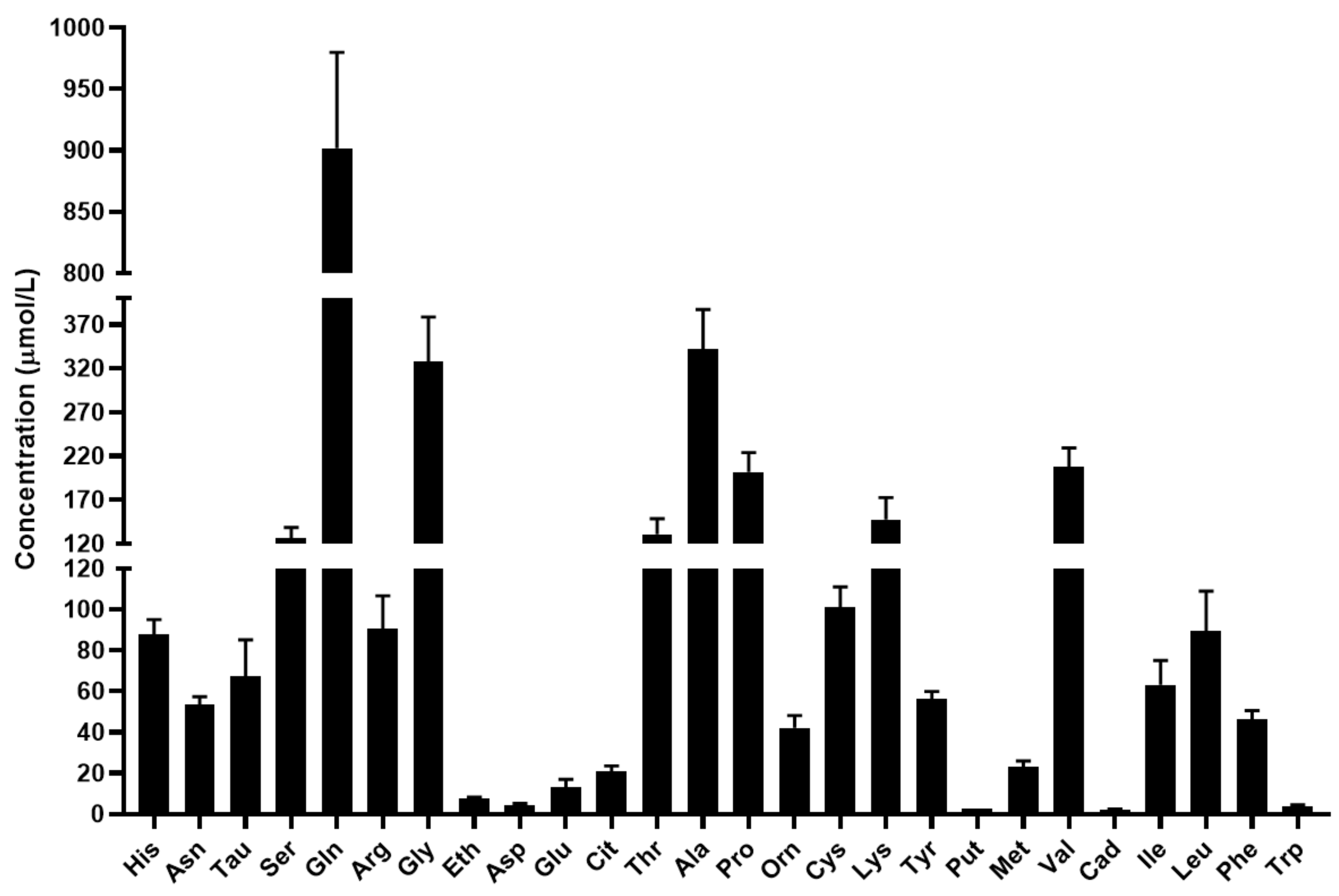 Metabolites 12 00272 g003
