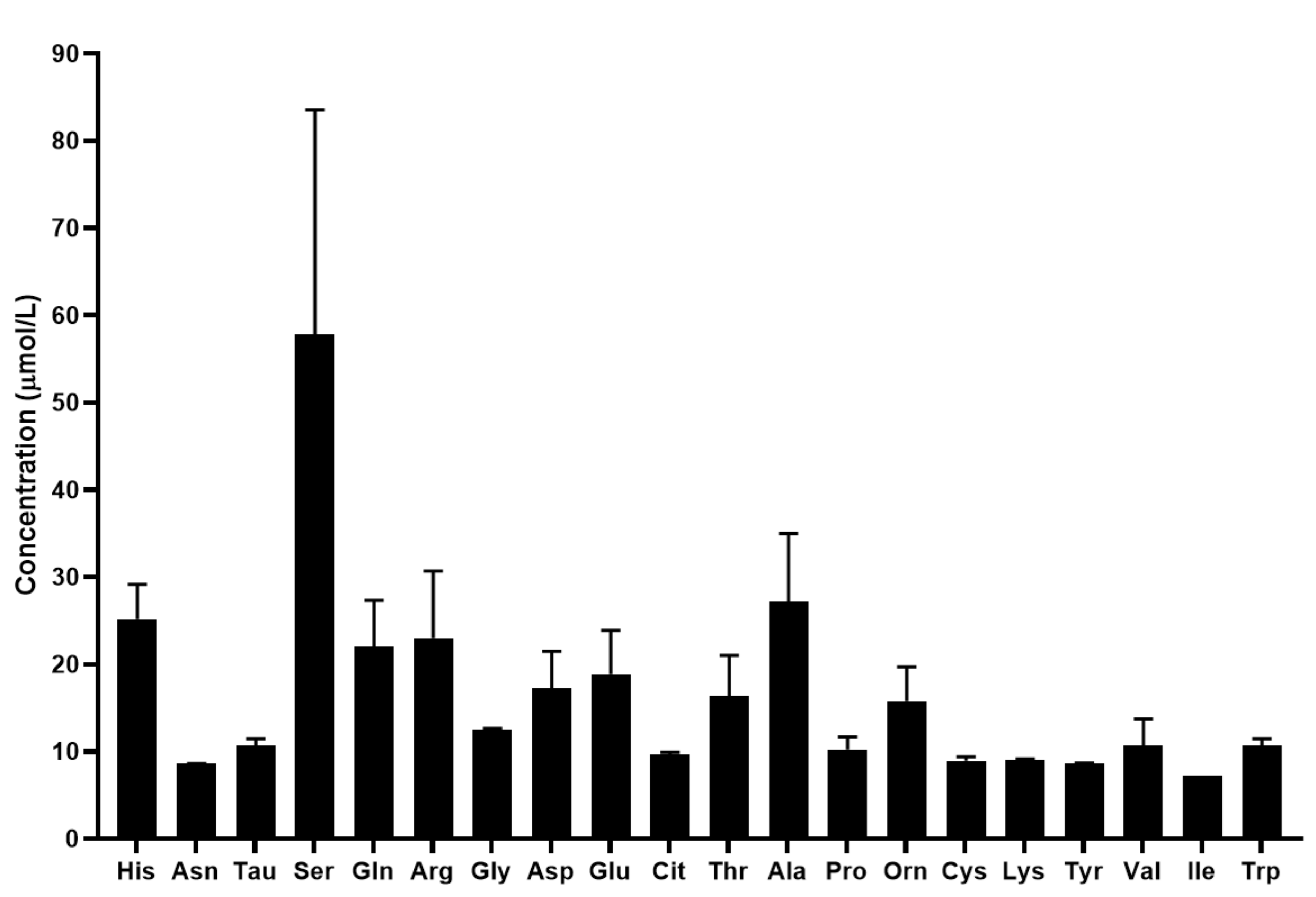 Metabolites 12 00272 g004
