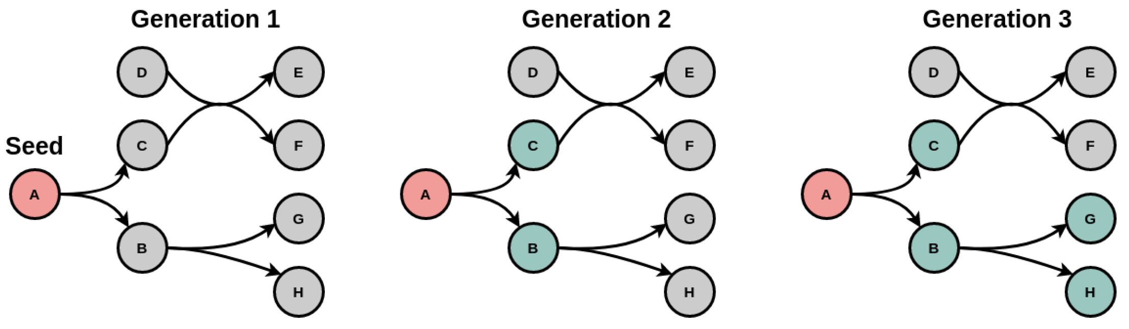 Metabolites 12 00275 g002