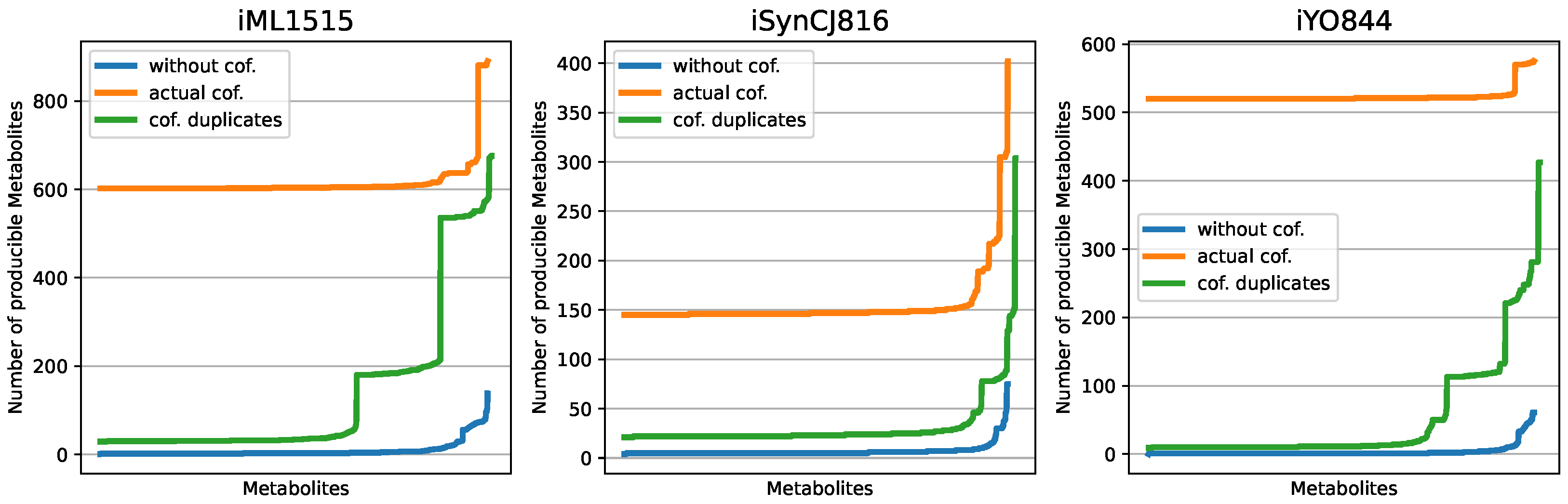 Metabolites 12 00275 g004