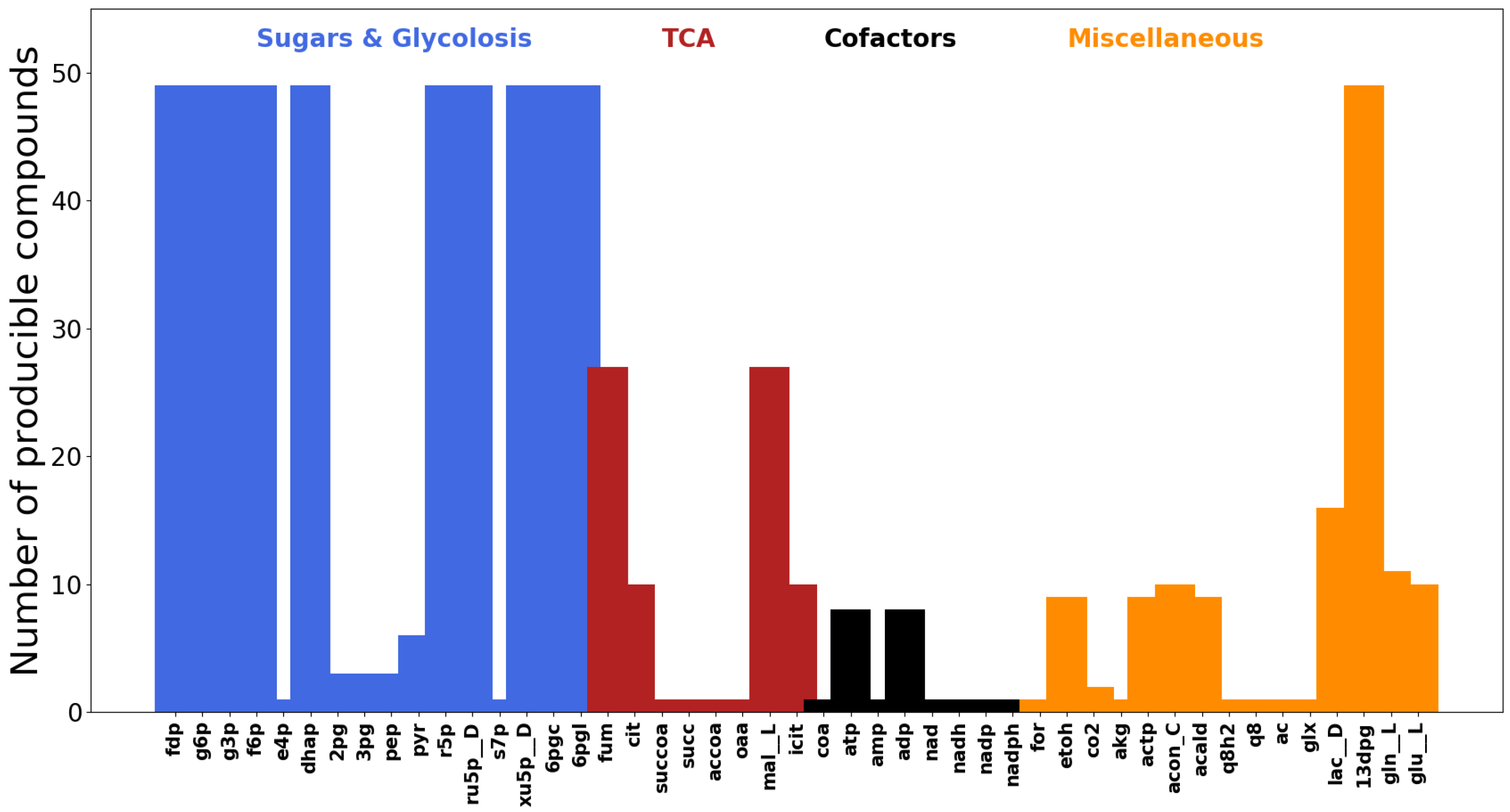 Metabolites 12 00275 g005