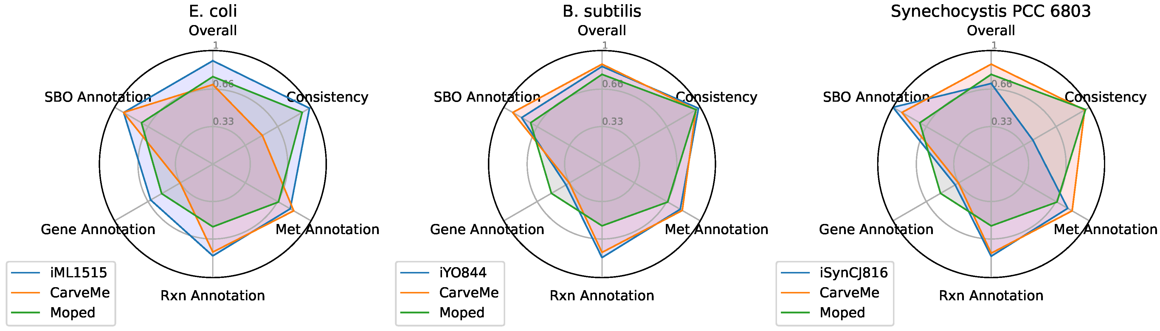 Metabolites 12 00275 g006