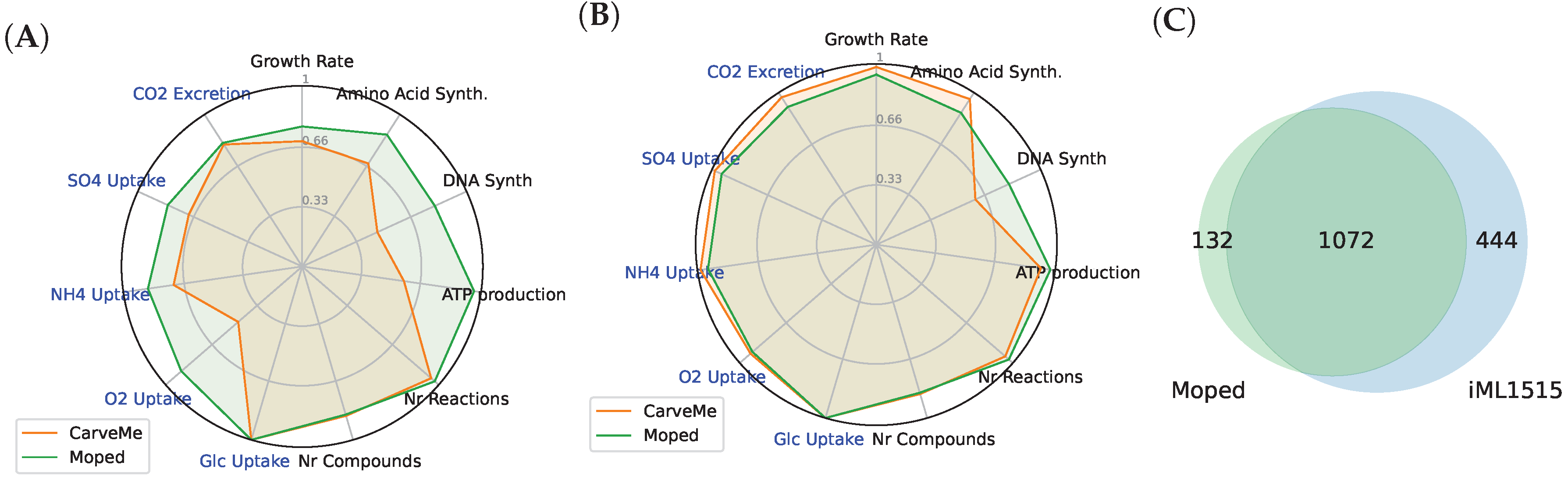 Metabolites 12 00275 g007