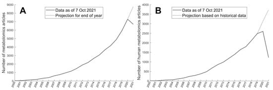 Metabolites 12 00276 g0a1