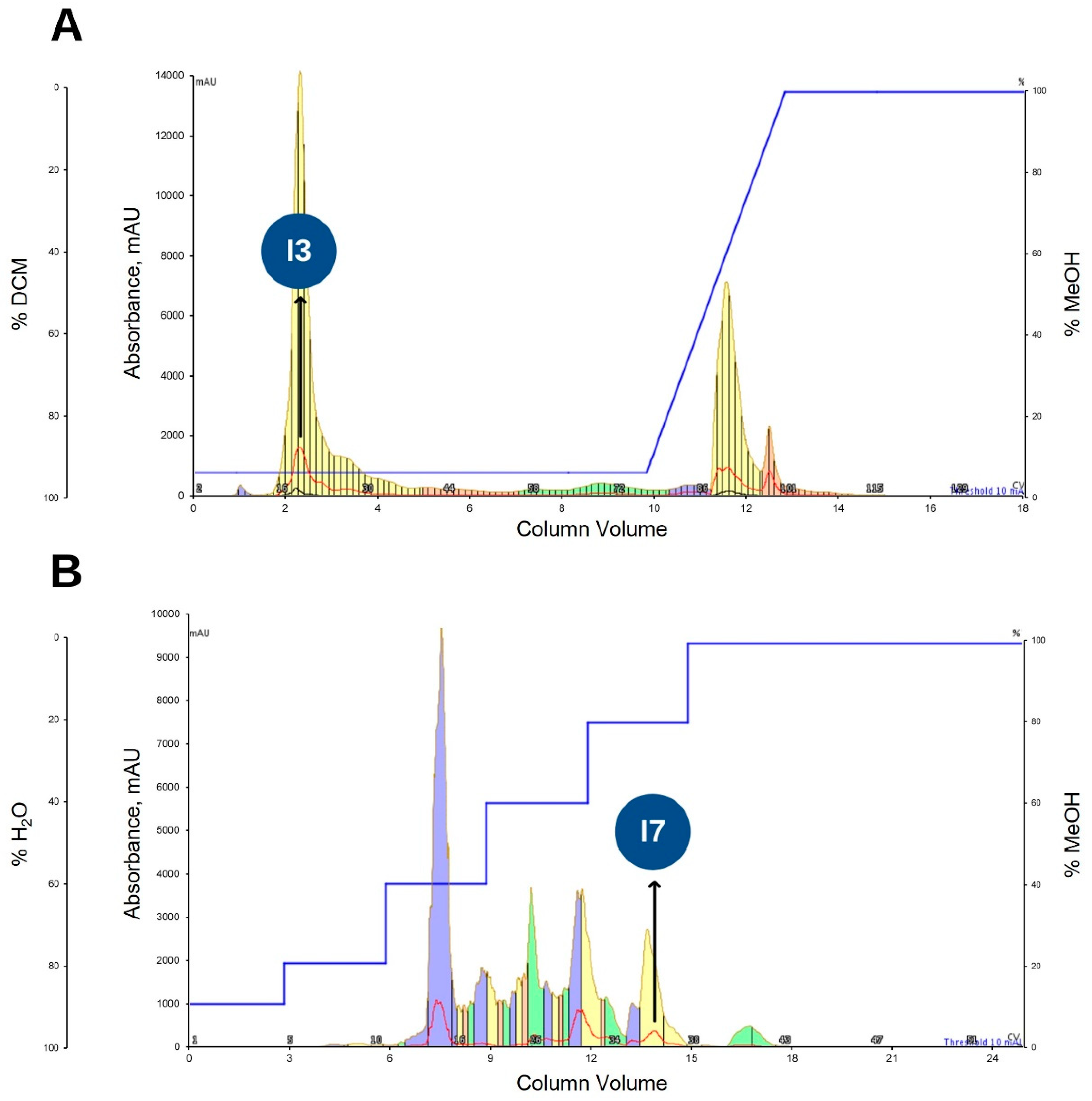 Metabolites 12 00279 g003 Metabolites 12 00279 g003