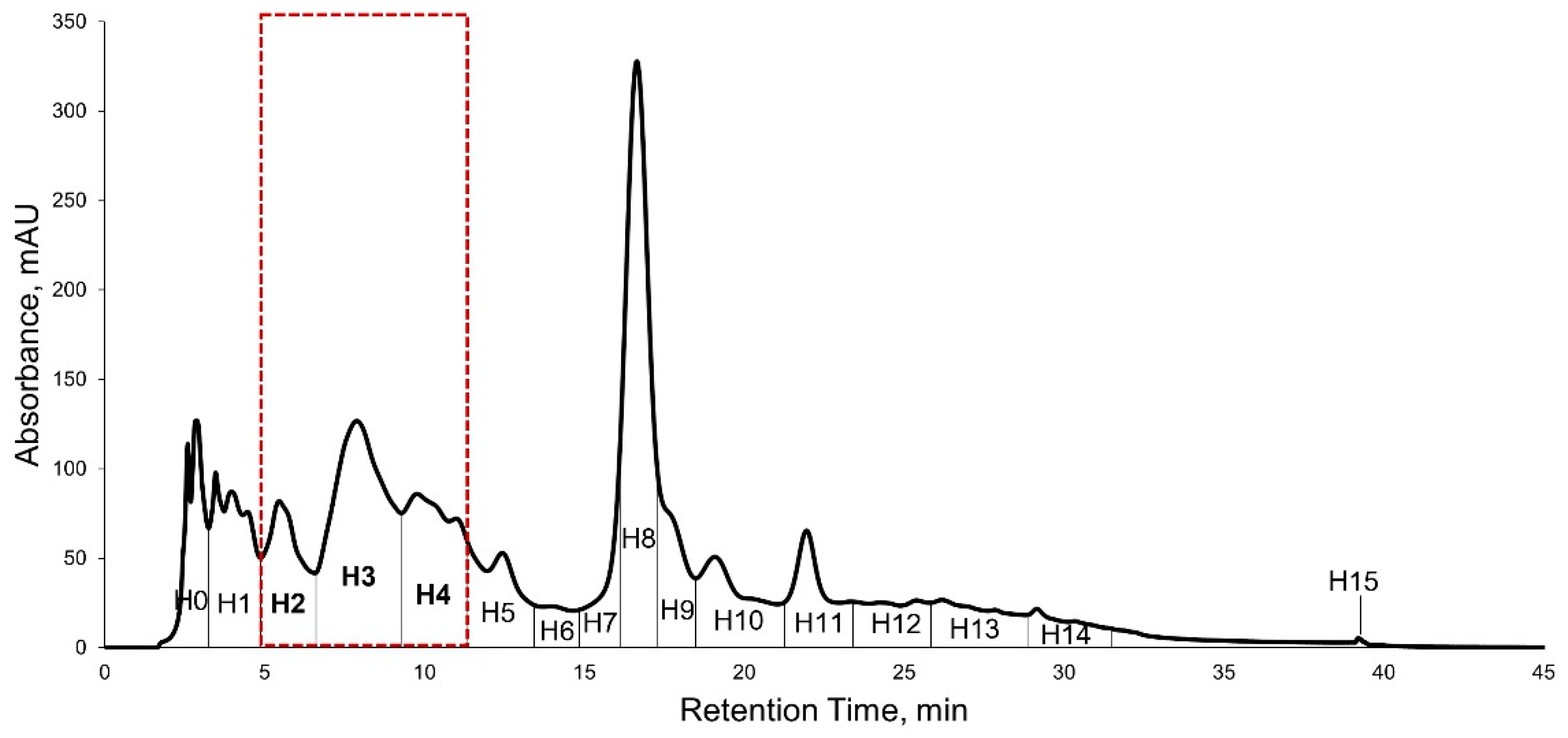 Metabolites 12 00279 g005 Metabolites 12 00279 g005