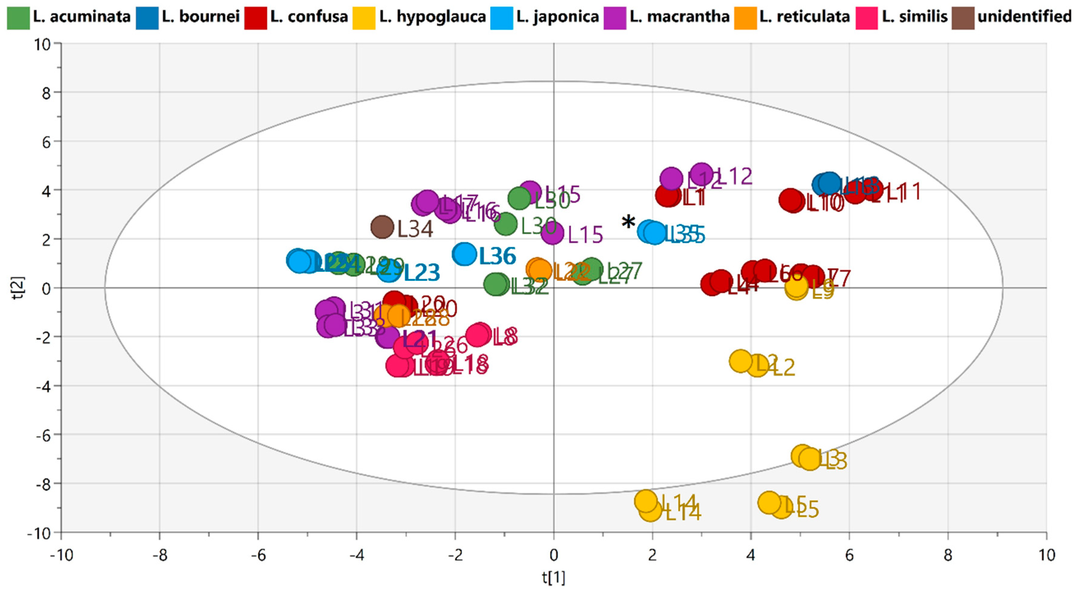 Metabolites 12 00288 g001
