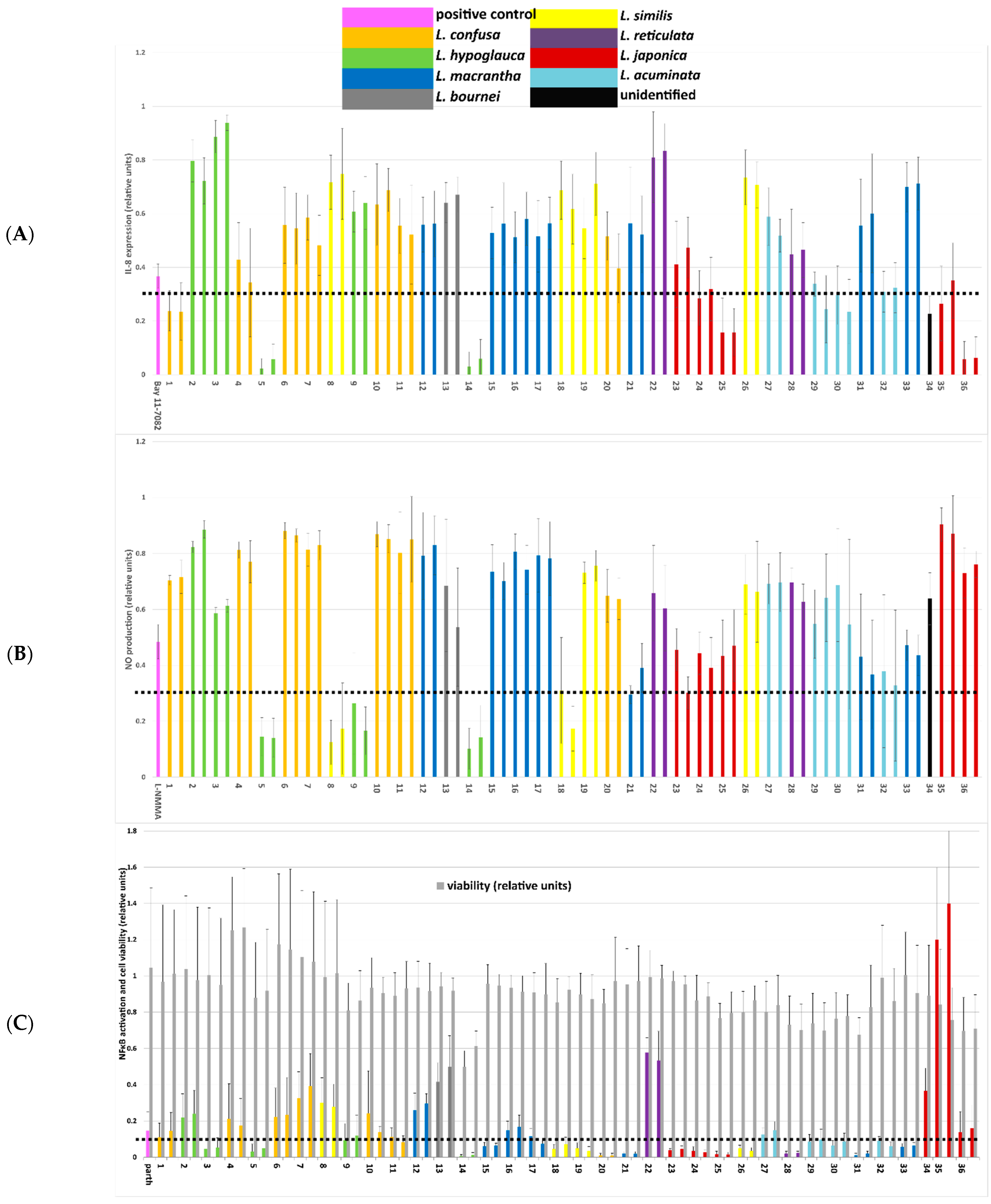 Metabolites 12 00288 g002