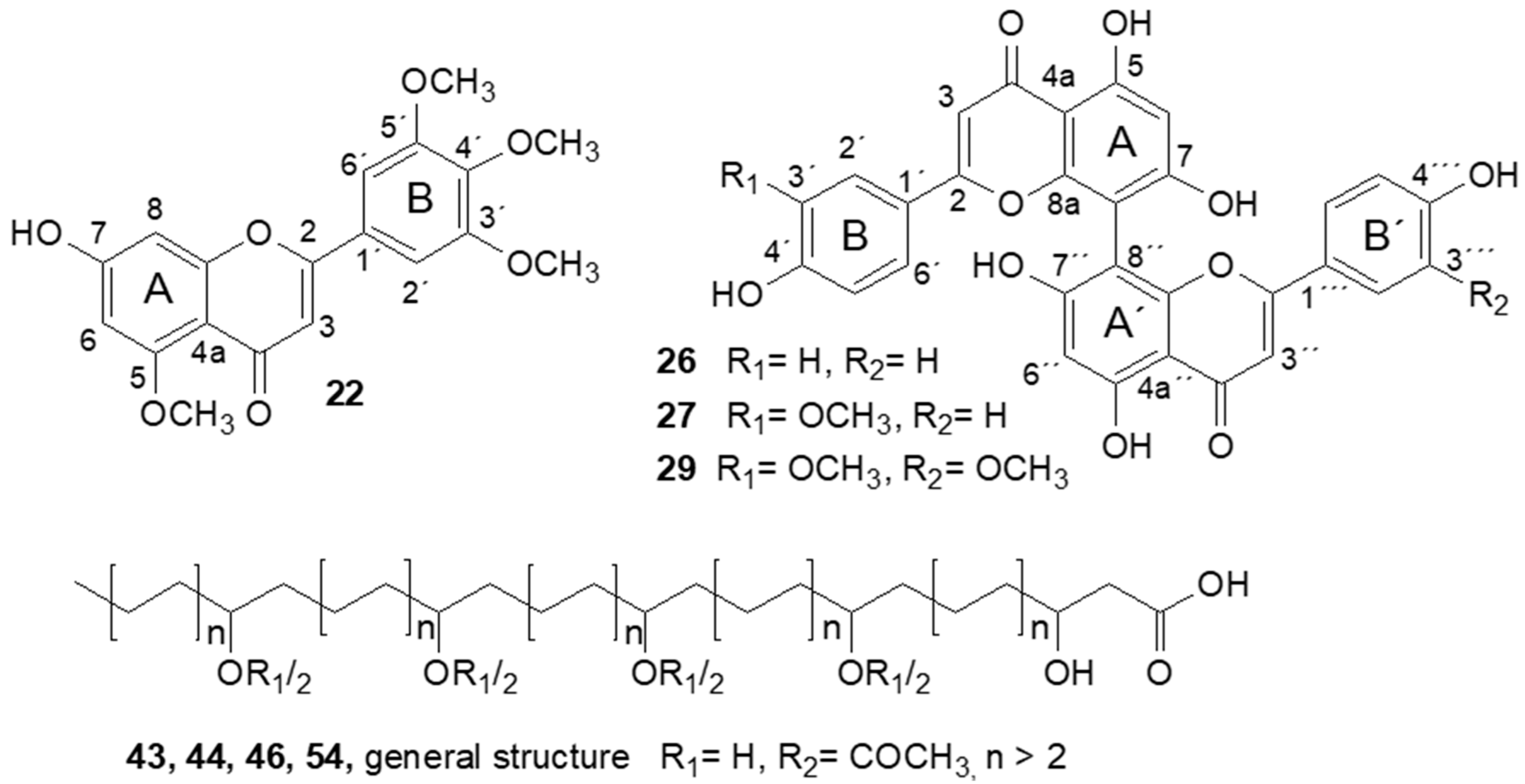 Metabolites 12 00288 g003
