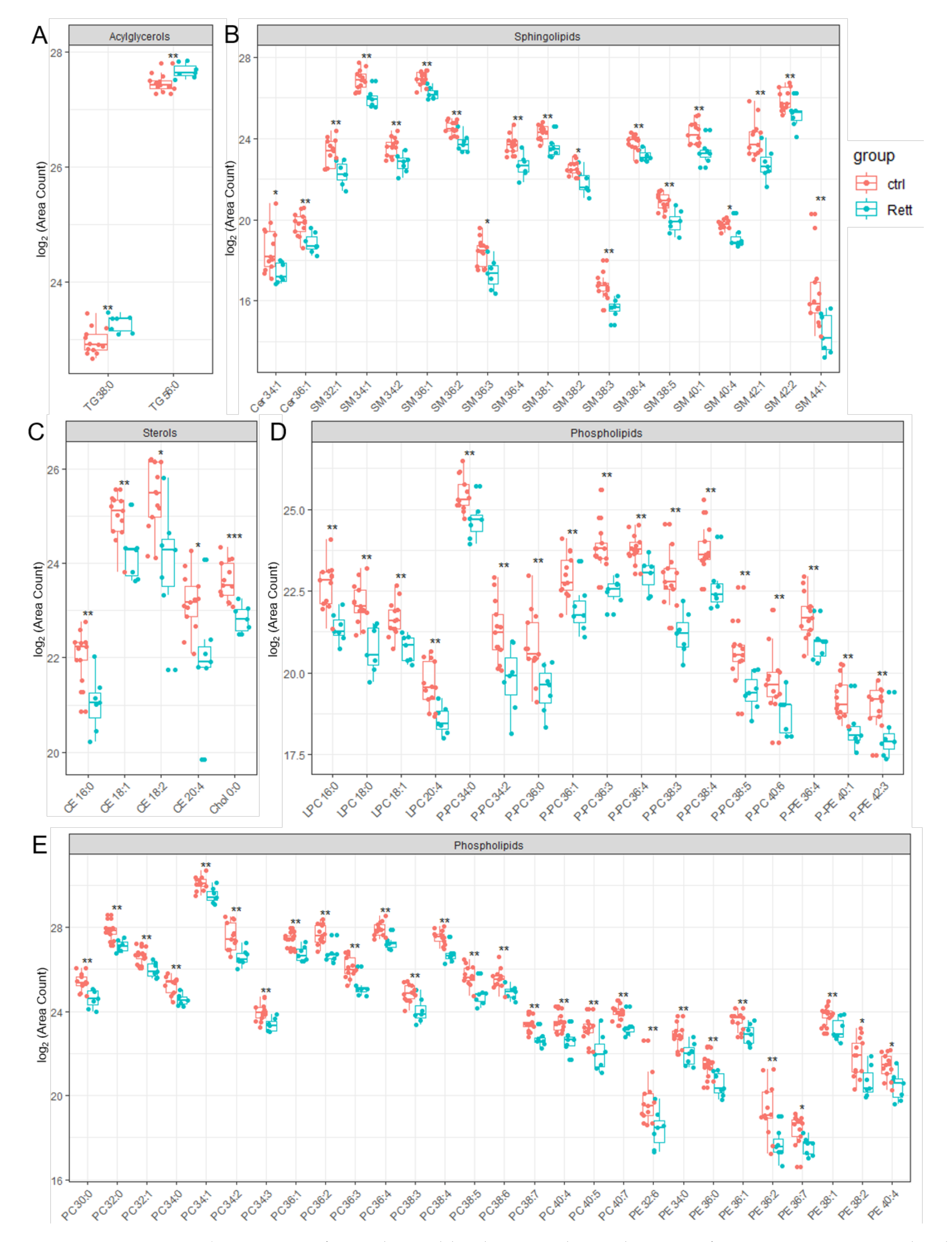 Metabolites 12 00291 g004 Metabolites 12 00291 g004