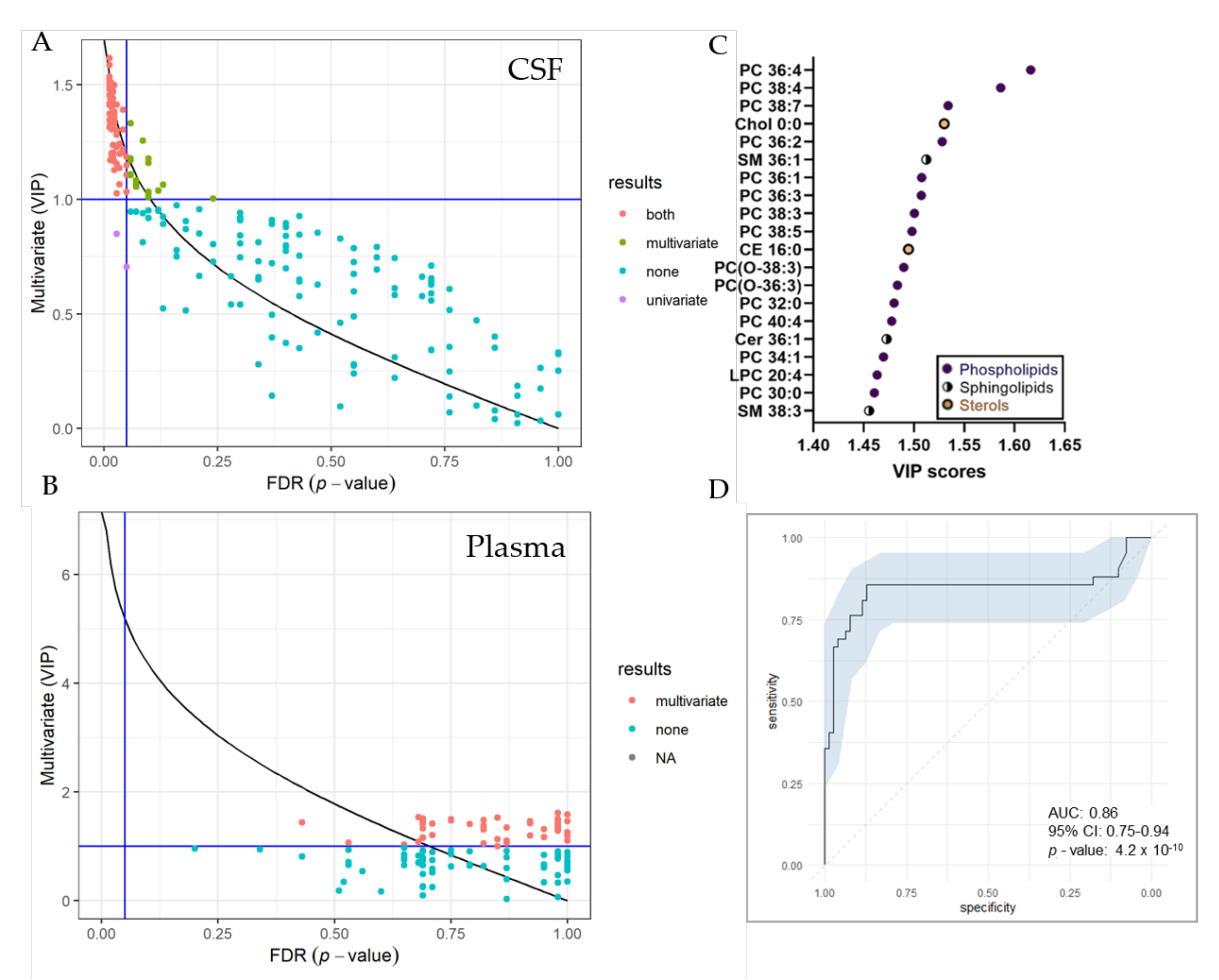 Metabolites 12 00291 g005 Metabolites 12 00291 g005