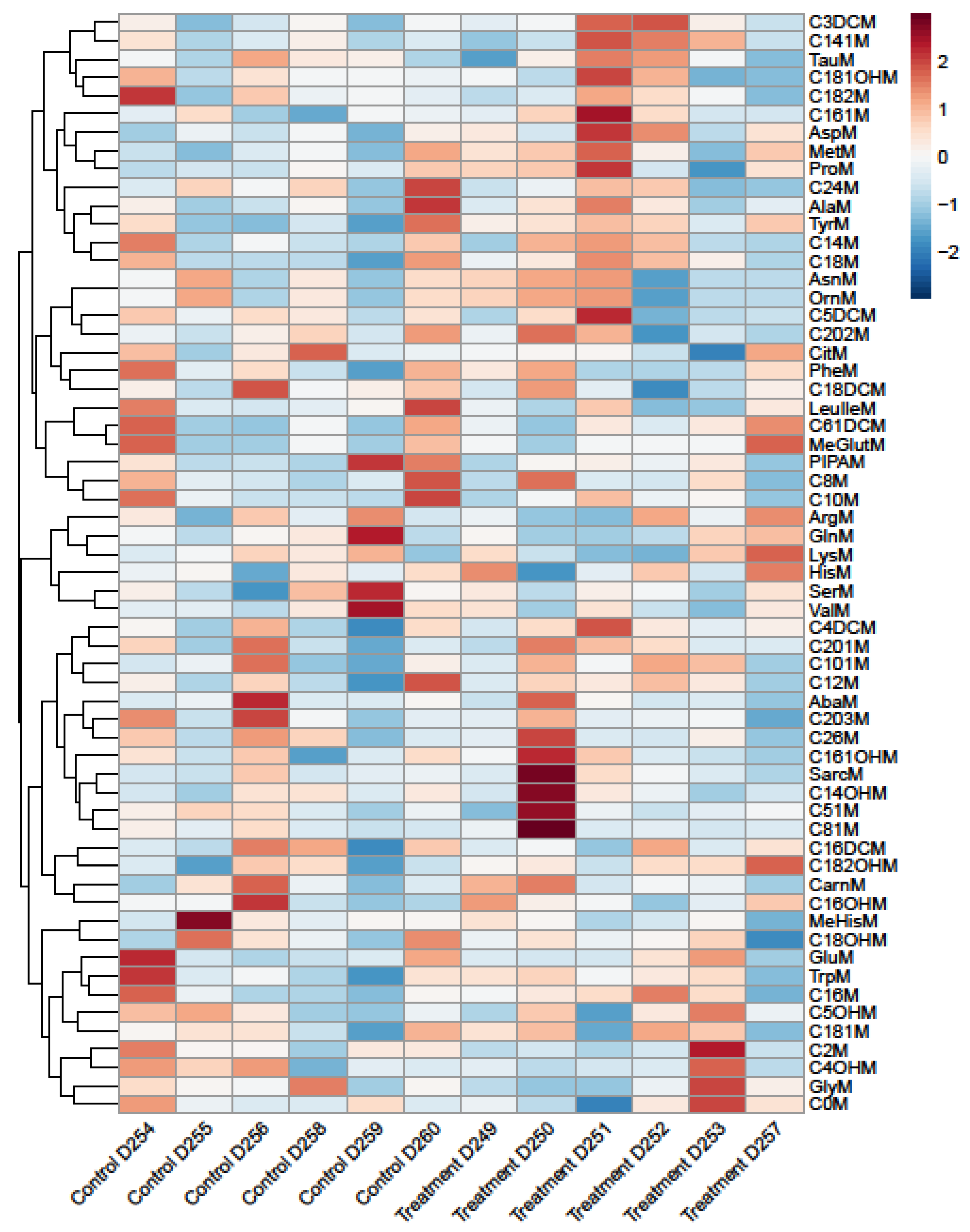 Metabolites 12 00293 g003