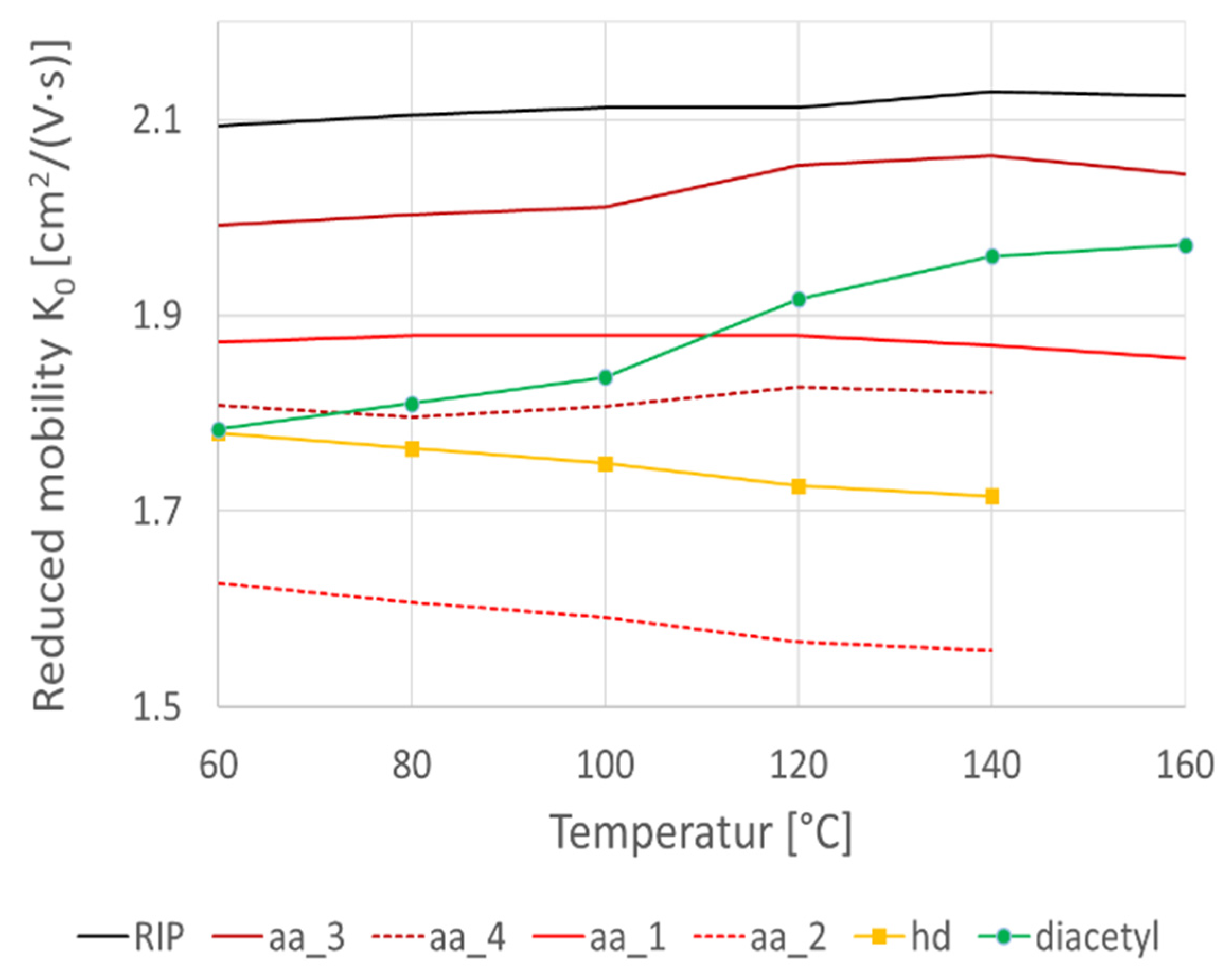 Metabolites 12 00299 g002