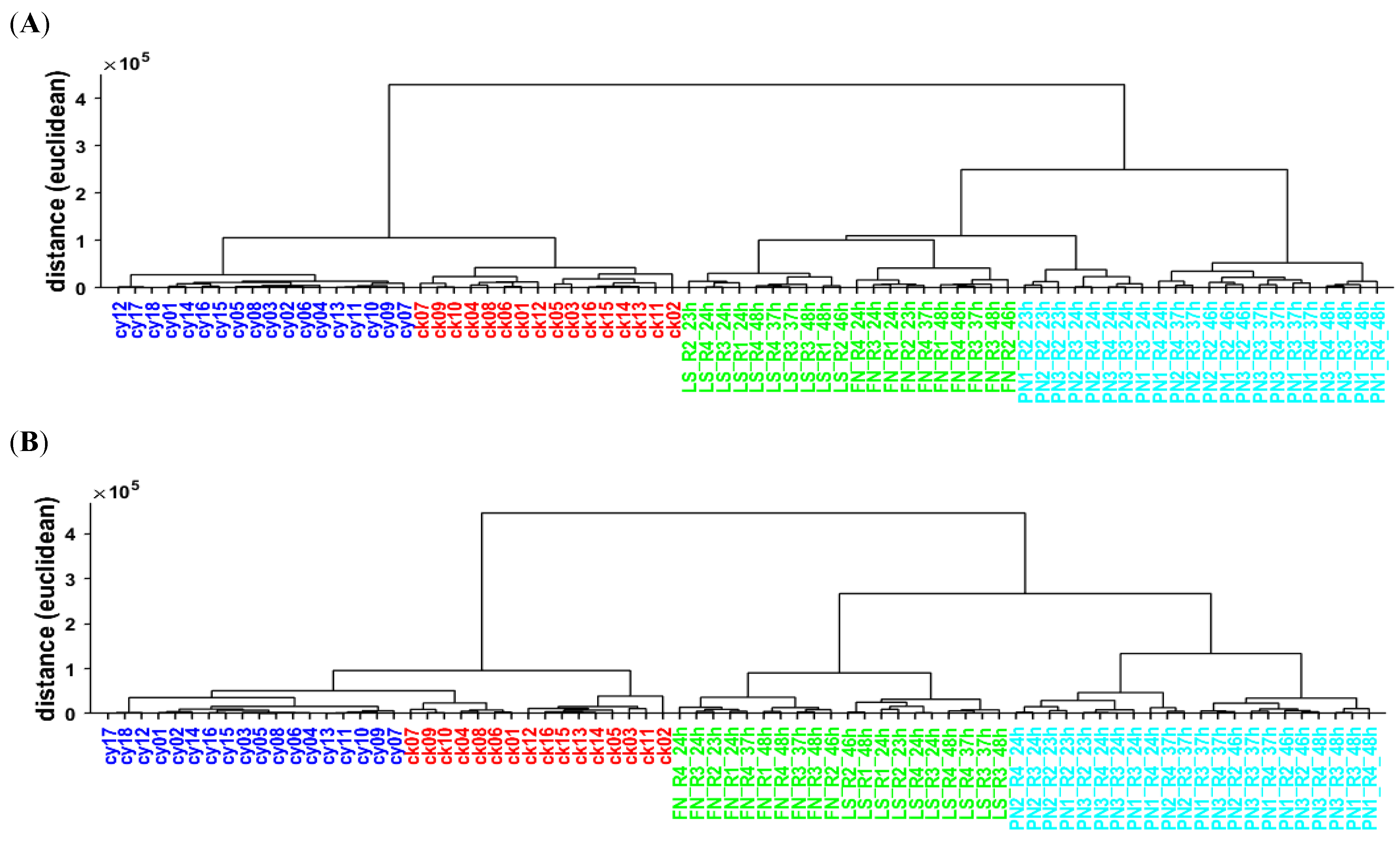 Metabolites 12 00299 g004
