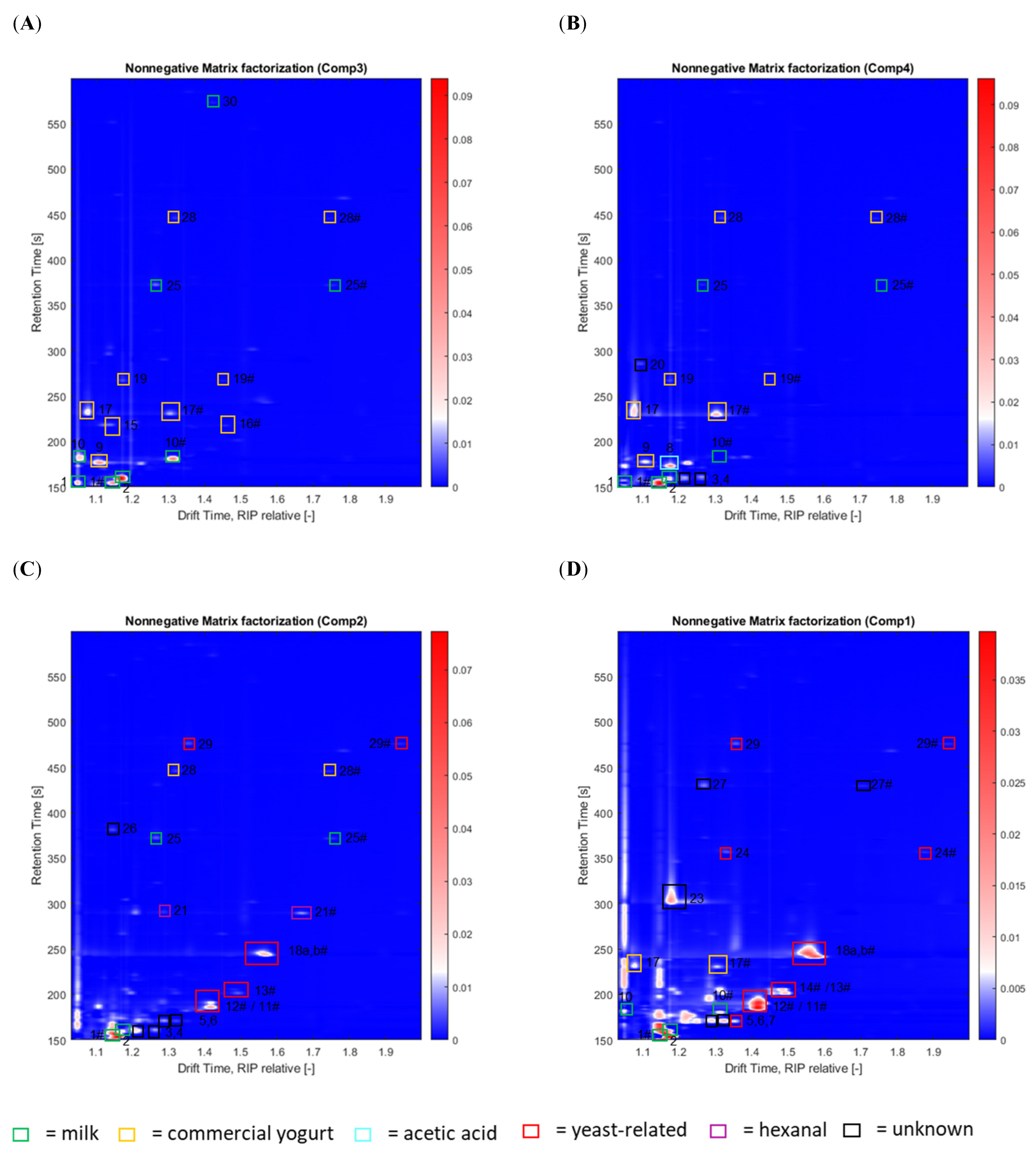 Metabolites 12 00299 g005