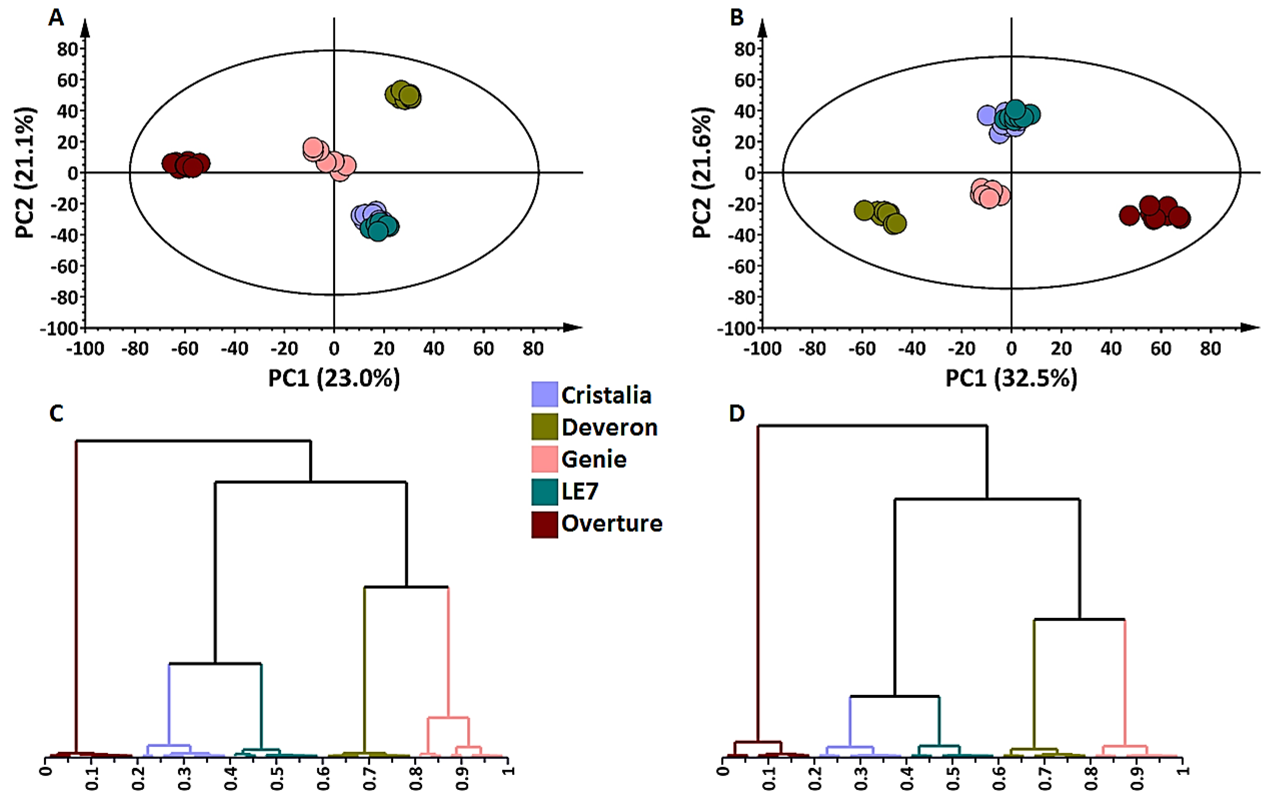 Metabolites 12 00310 g002