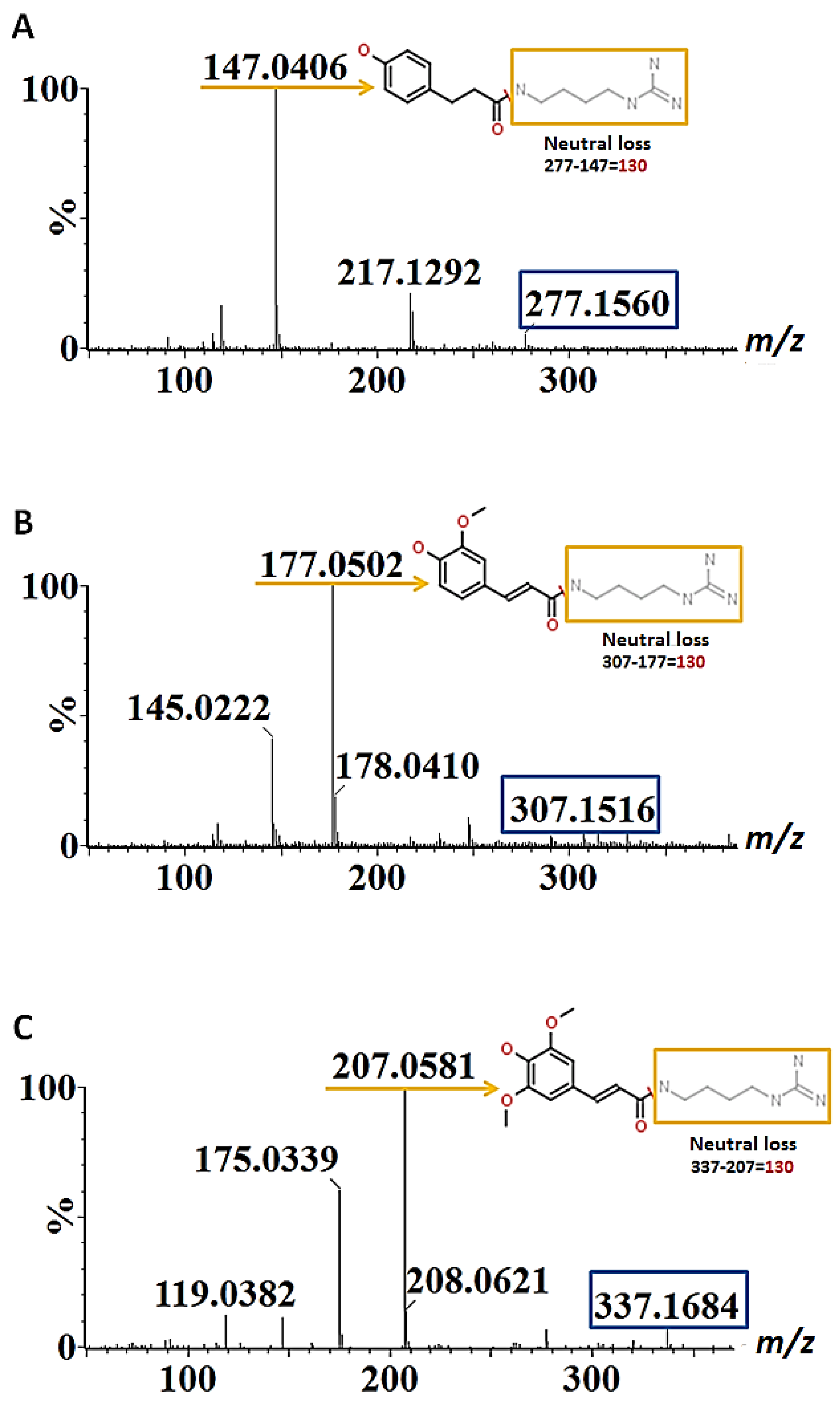 Metabolites 12 00310 g003