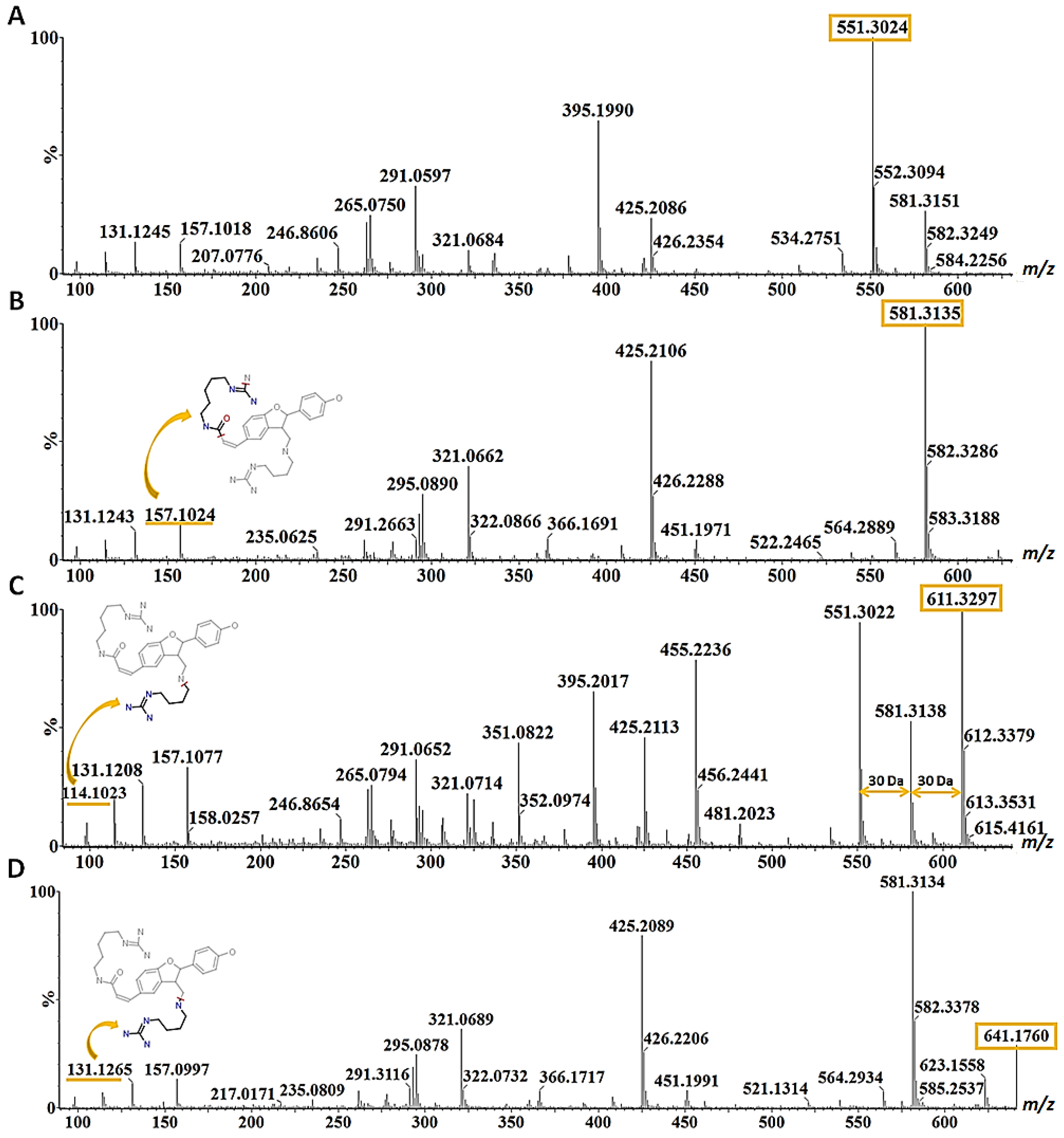 Metabolites 12 00310 g004