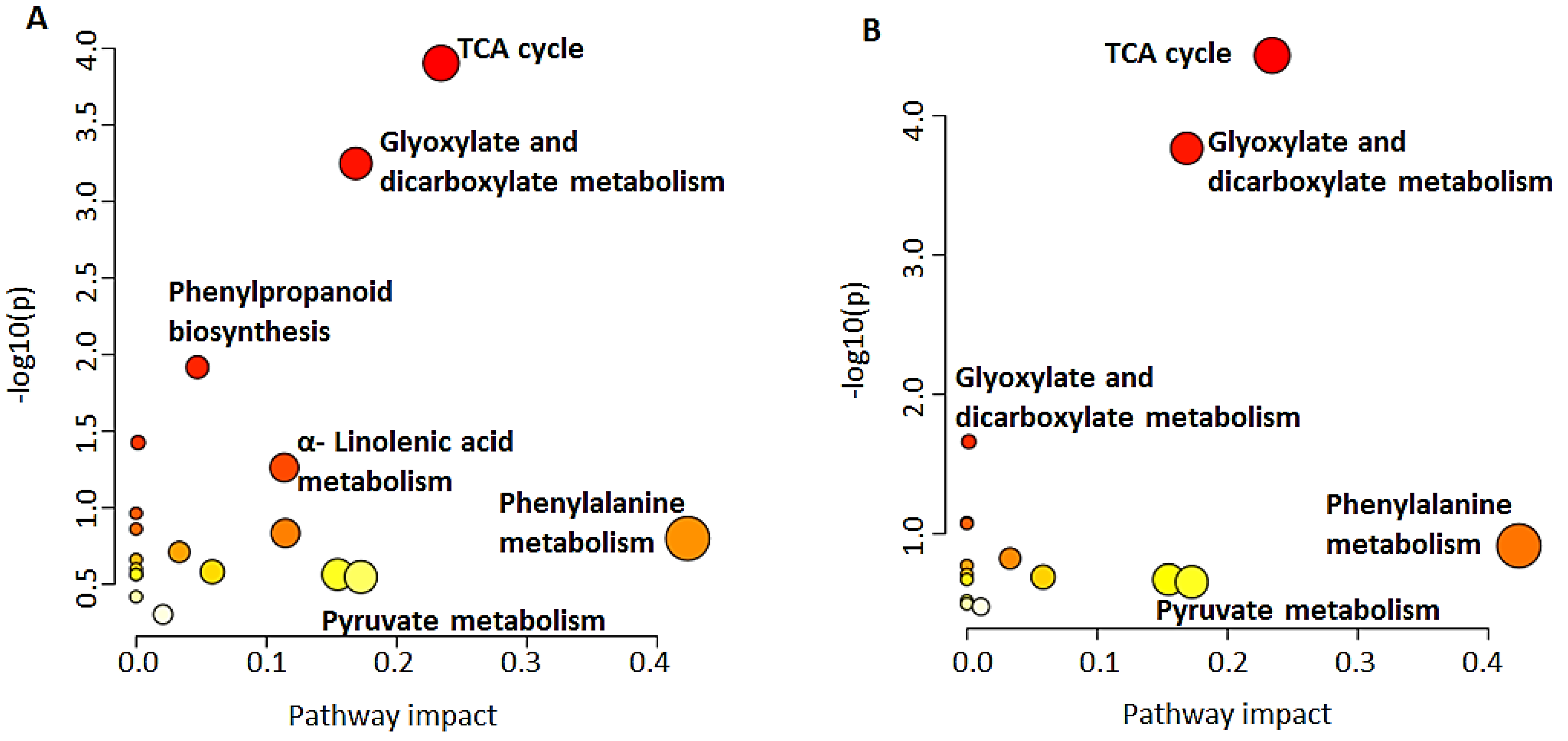 Metabolites 12 00310 g006