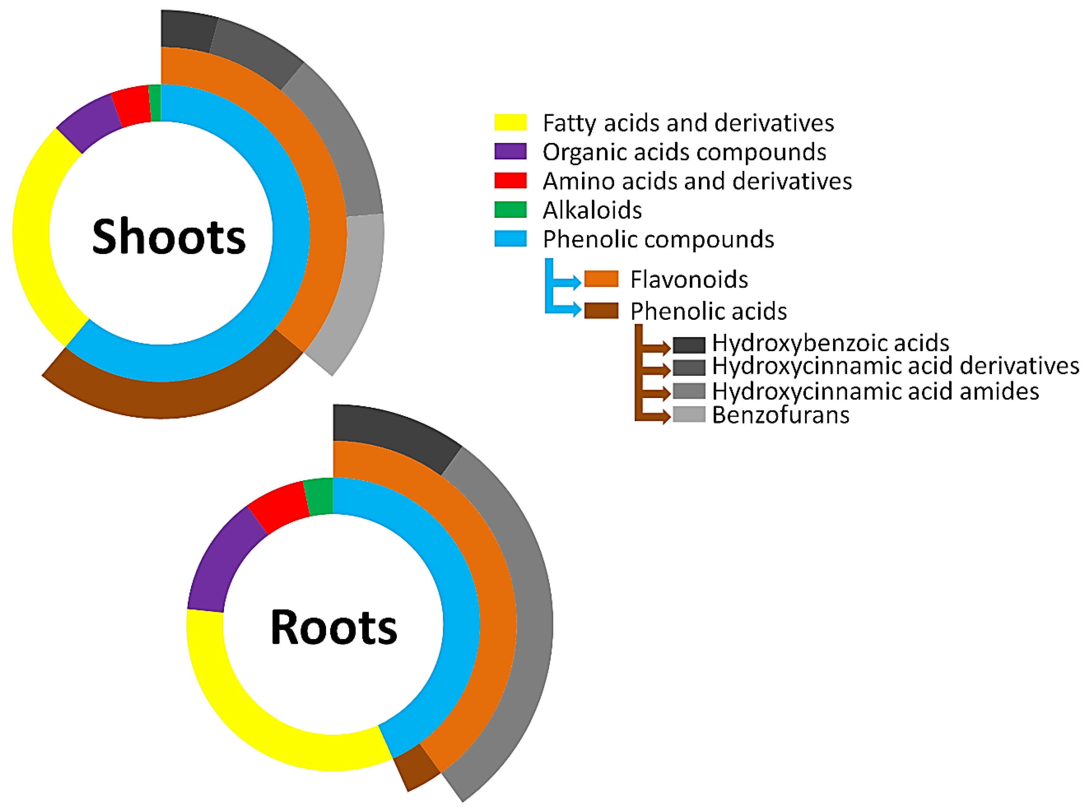 Metabolites 12 00310 g008